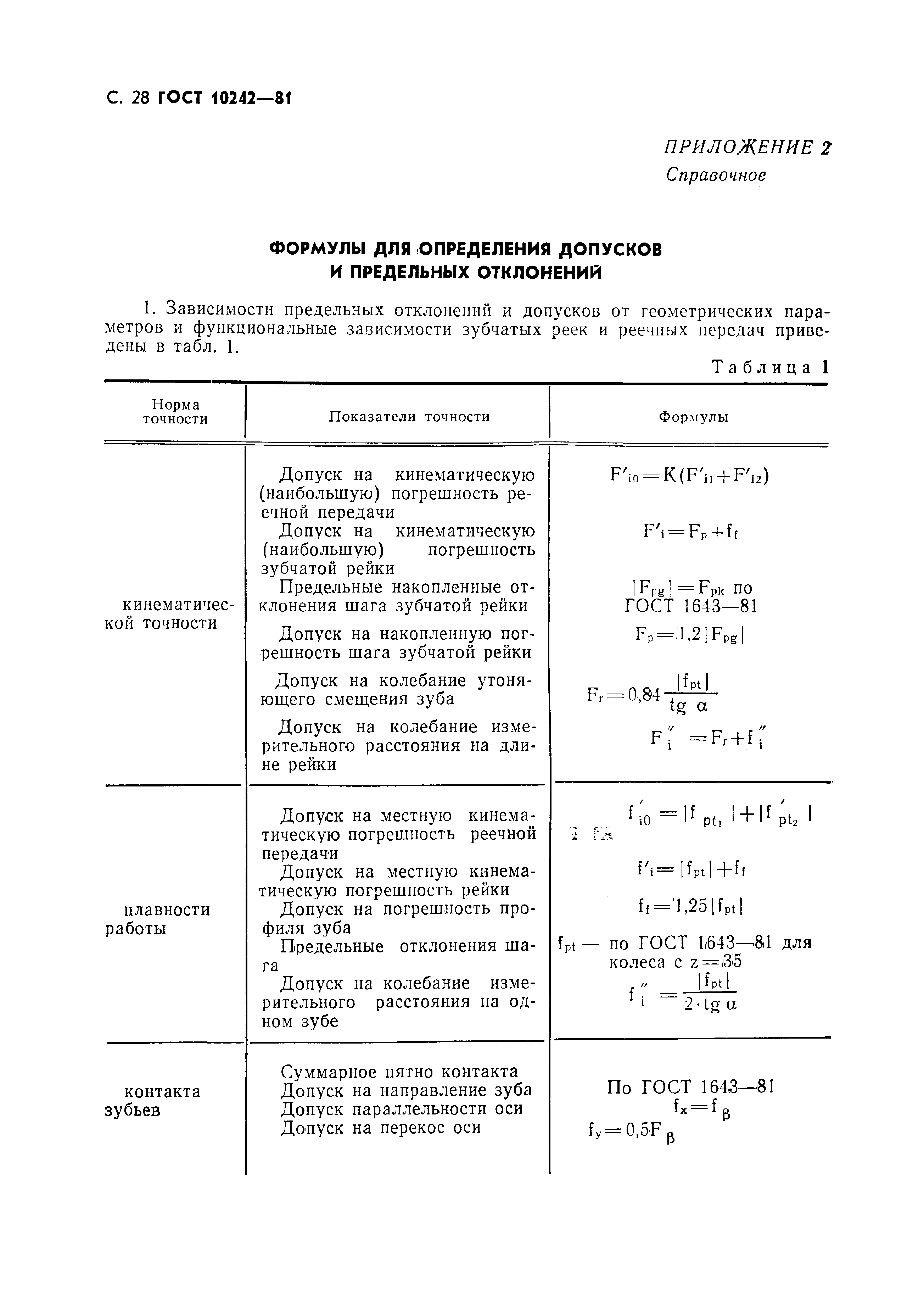 ГОСТ 10242-81