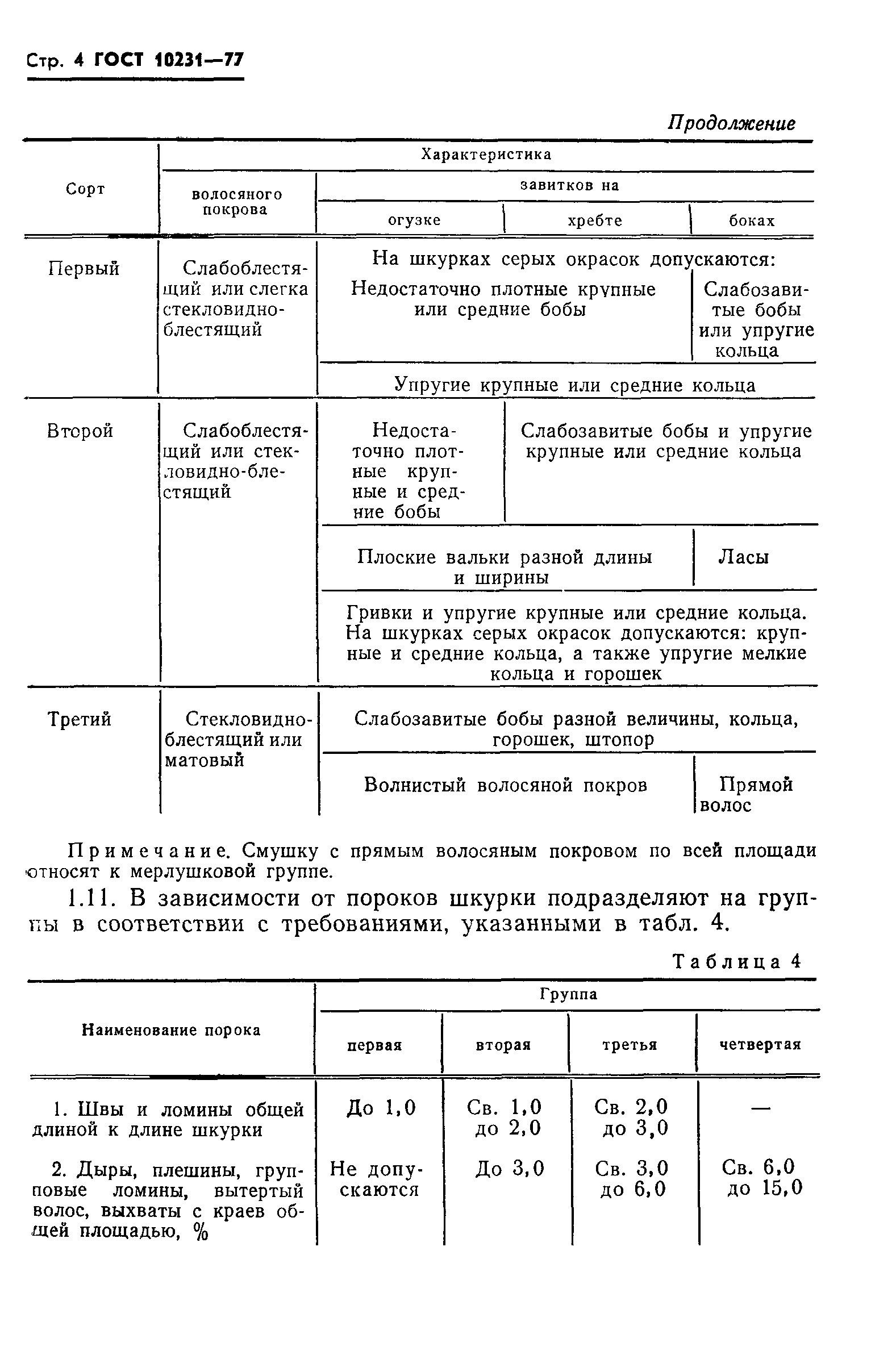 ГОСТ 10231-77