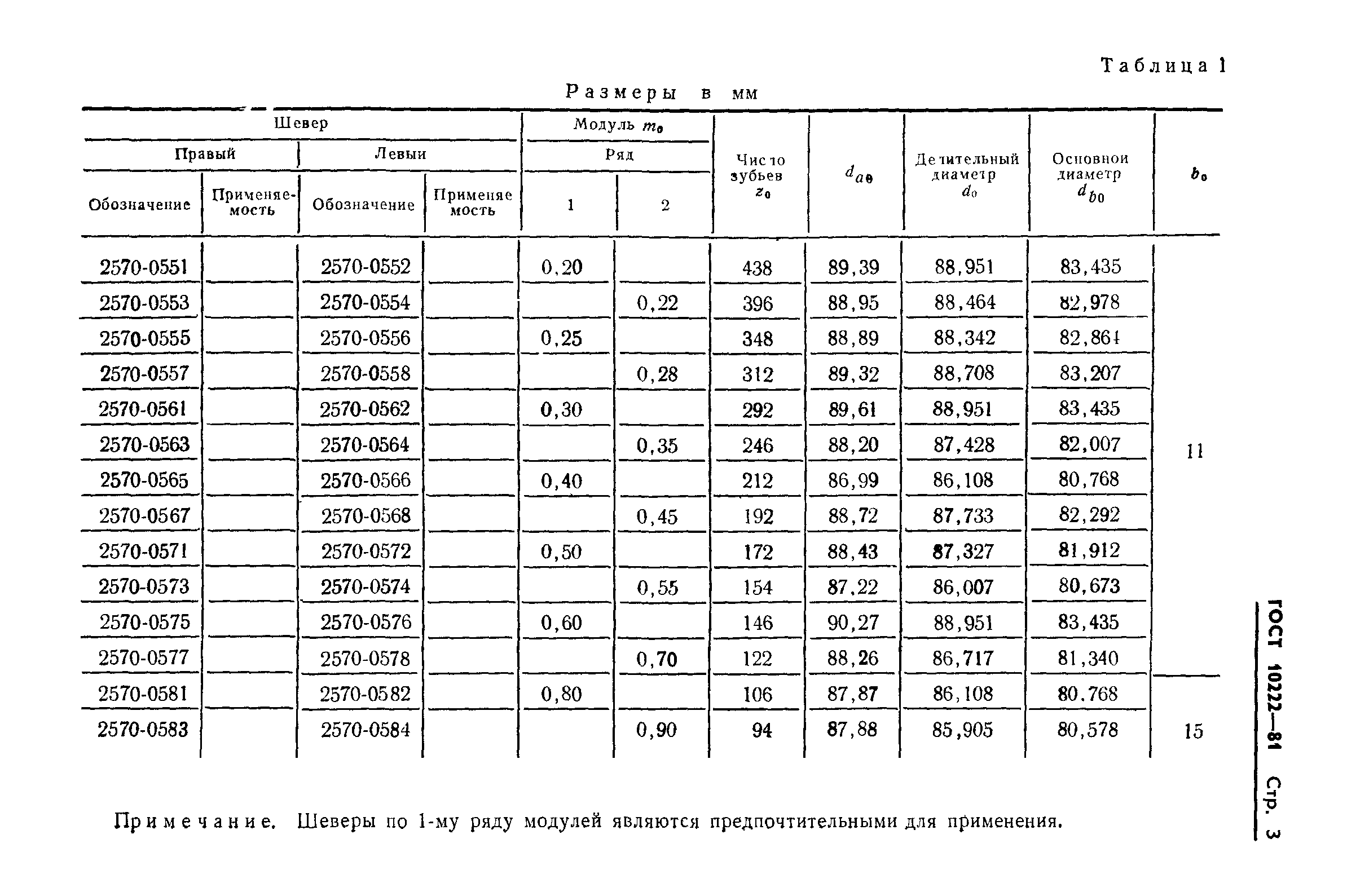 ГОСТ 10222-81