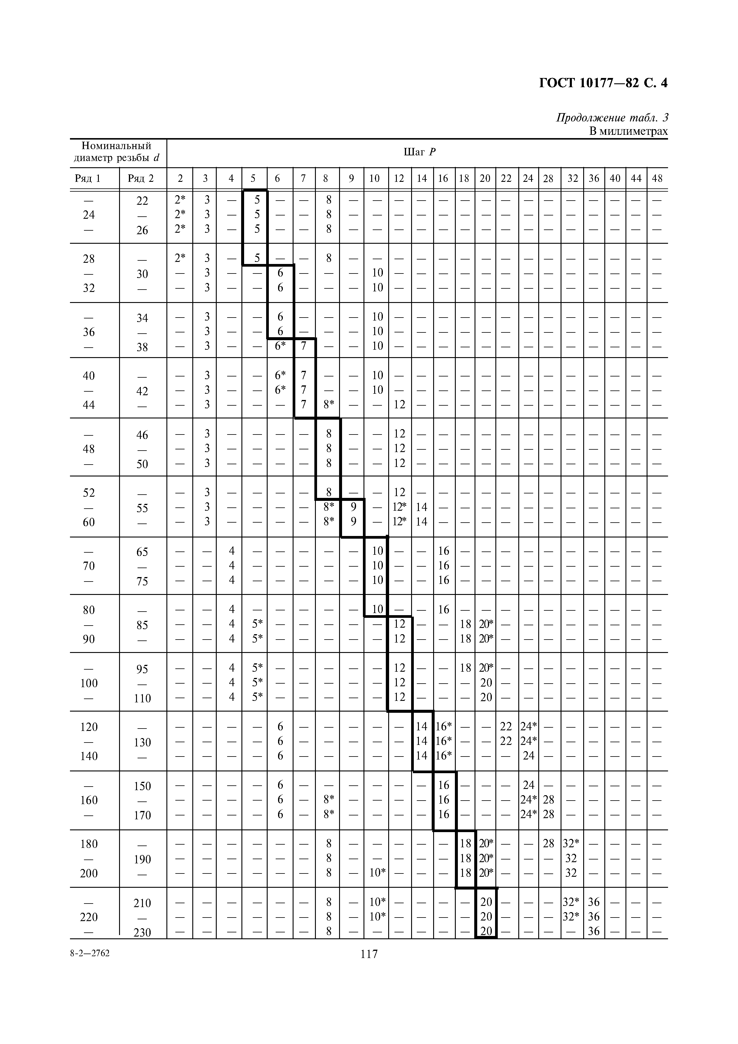 ГОСТ 10177-82