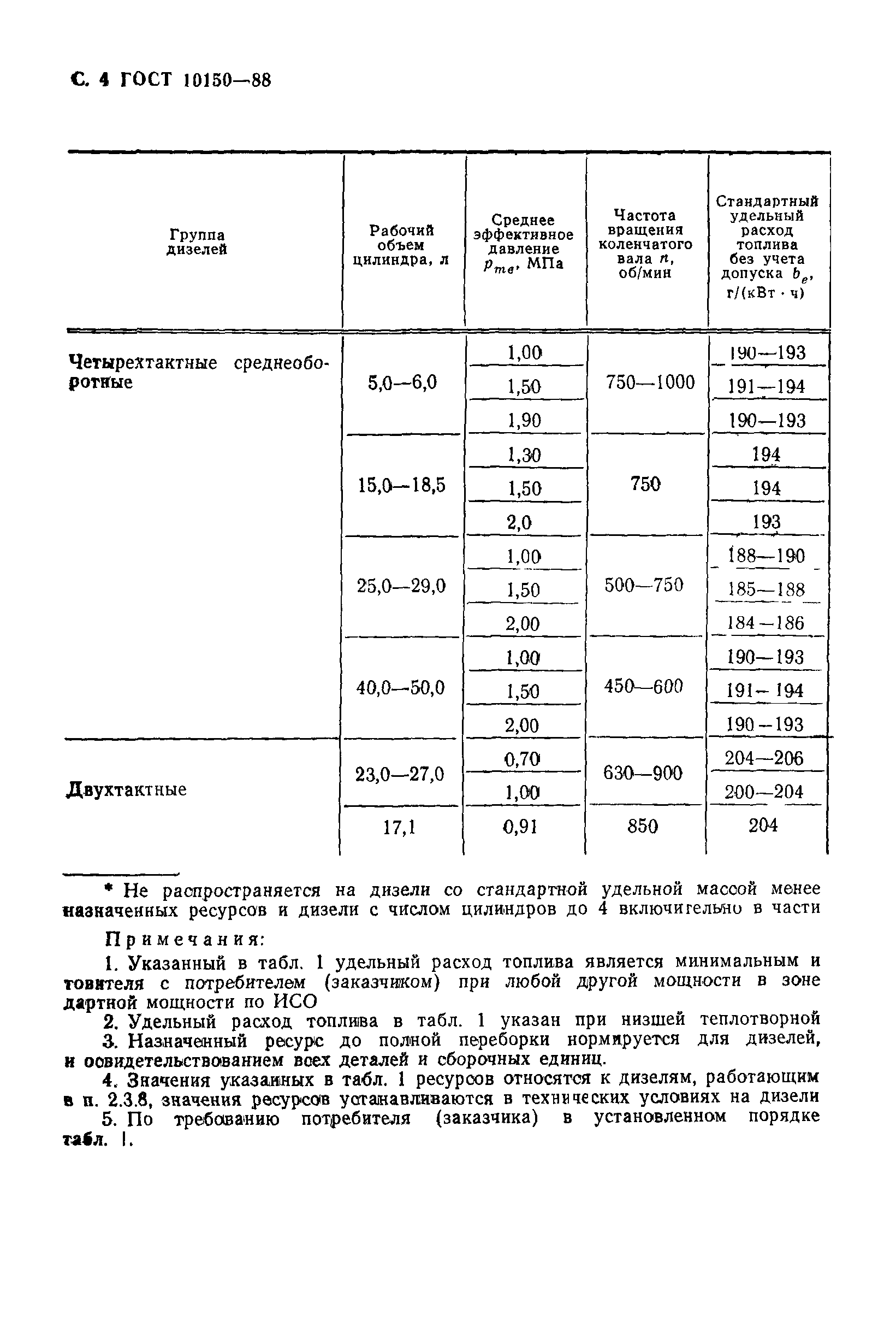 ГОСТ 10150-88