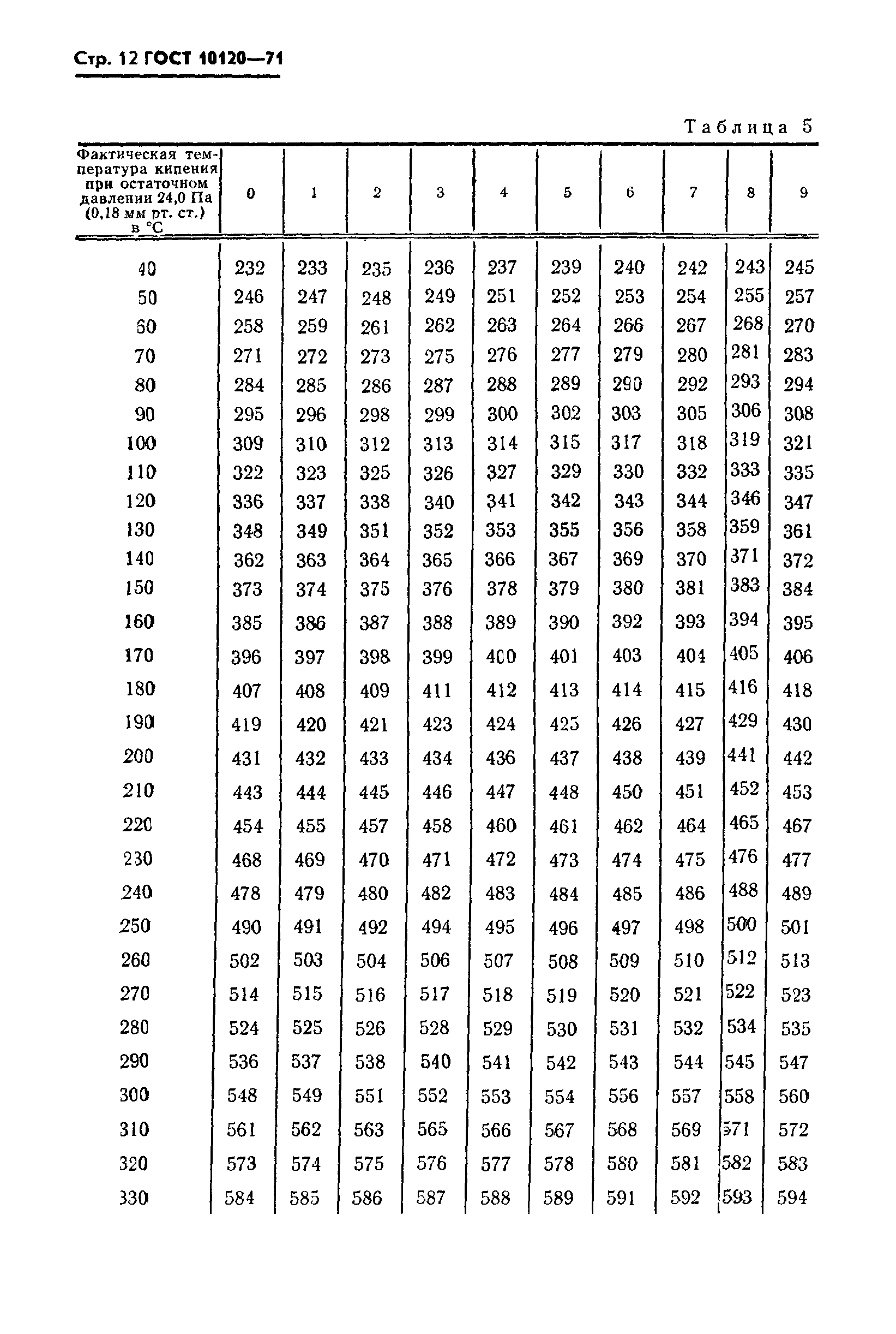 ГОСТ 10120-71