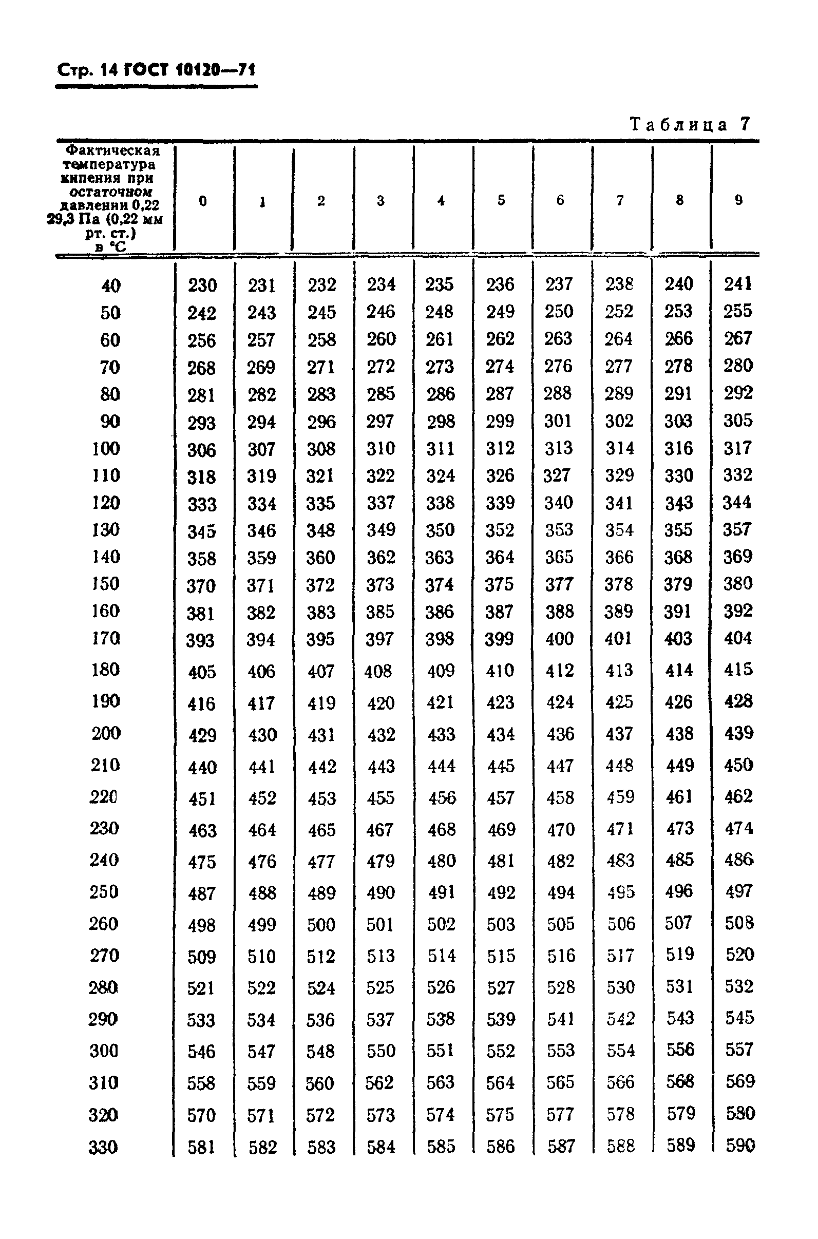 ГОСТ 10120-71