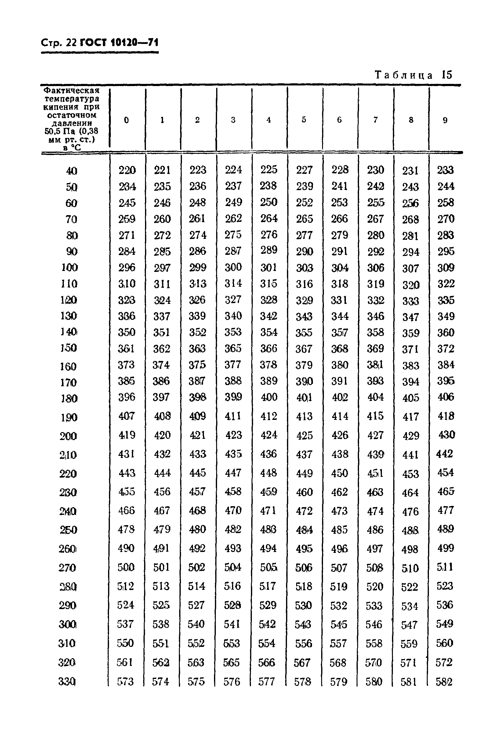 ГОСТ 10120-71