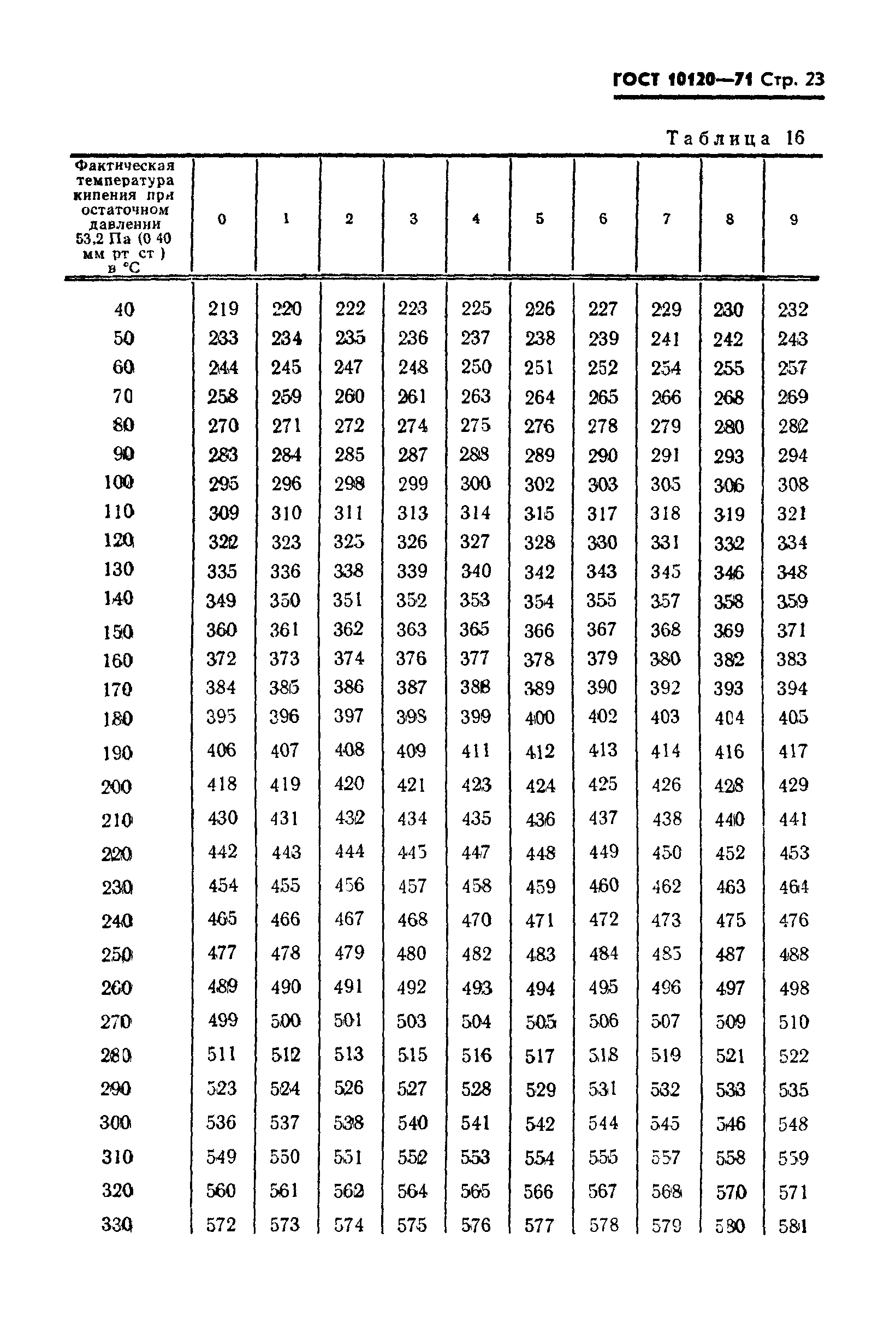 ГОСТ 10120-71