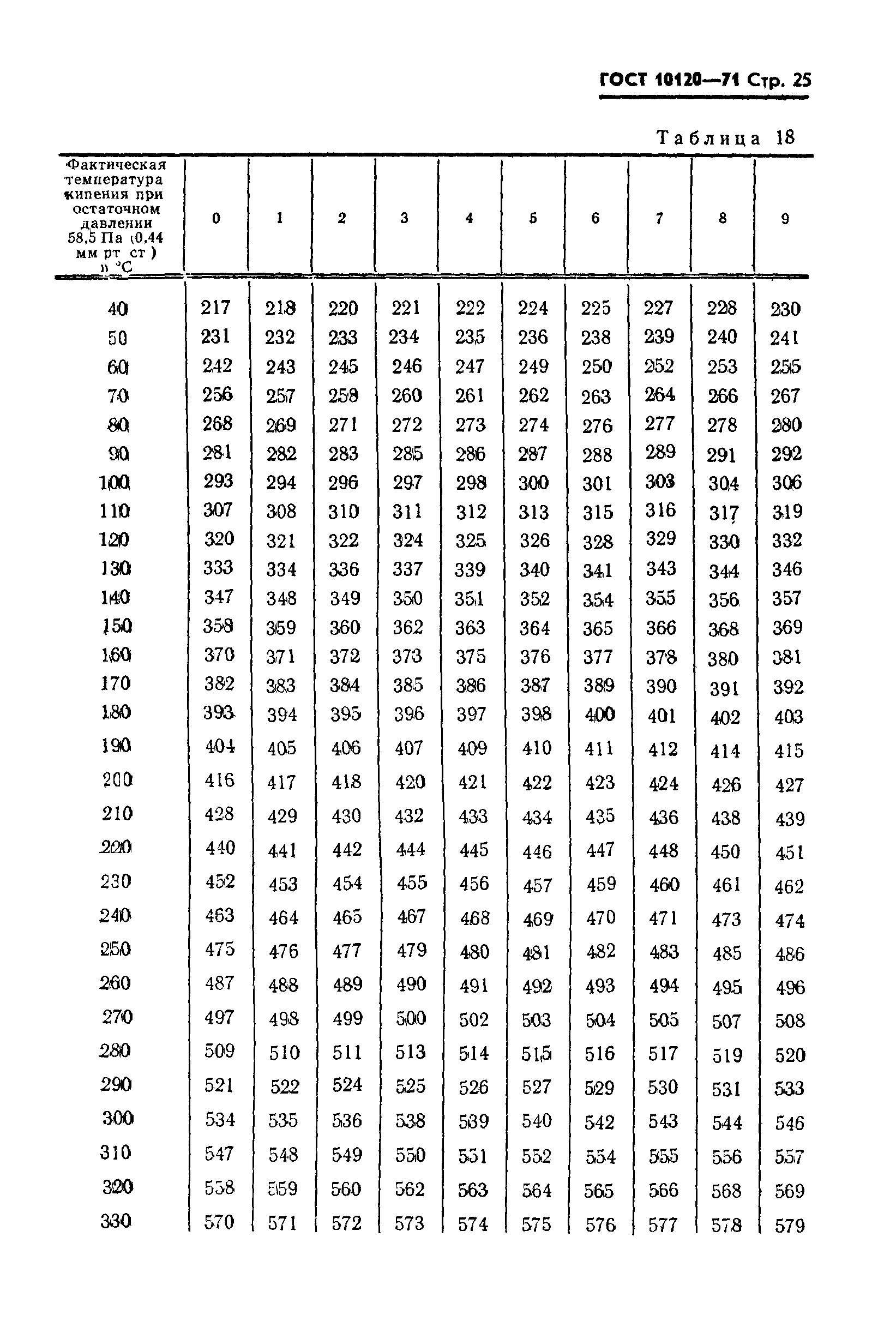 ГОСТ 10120-71