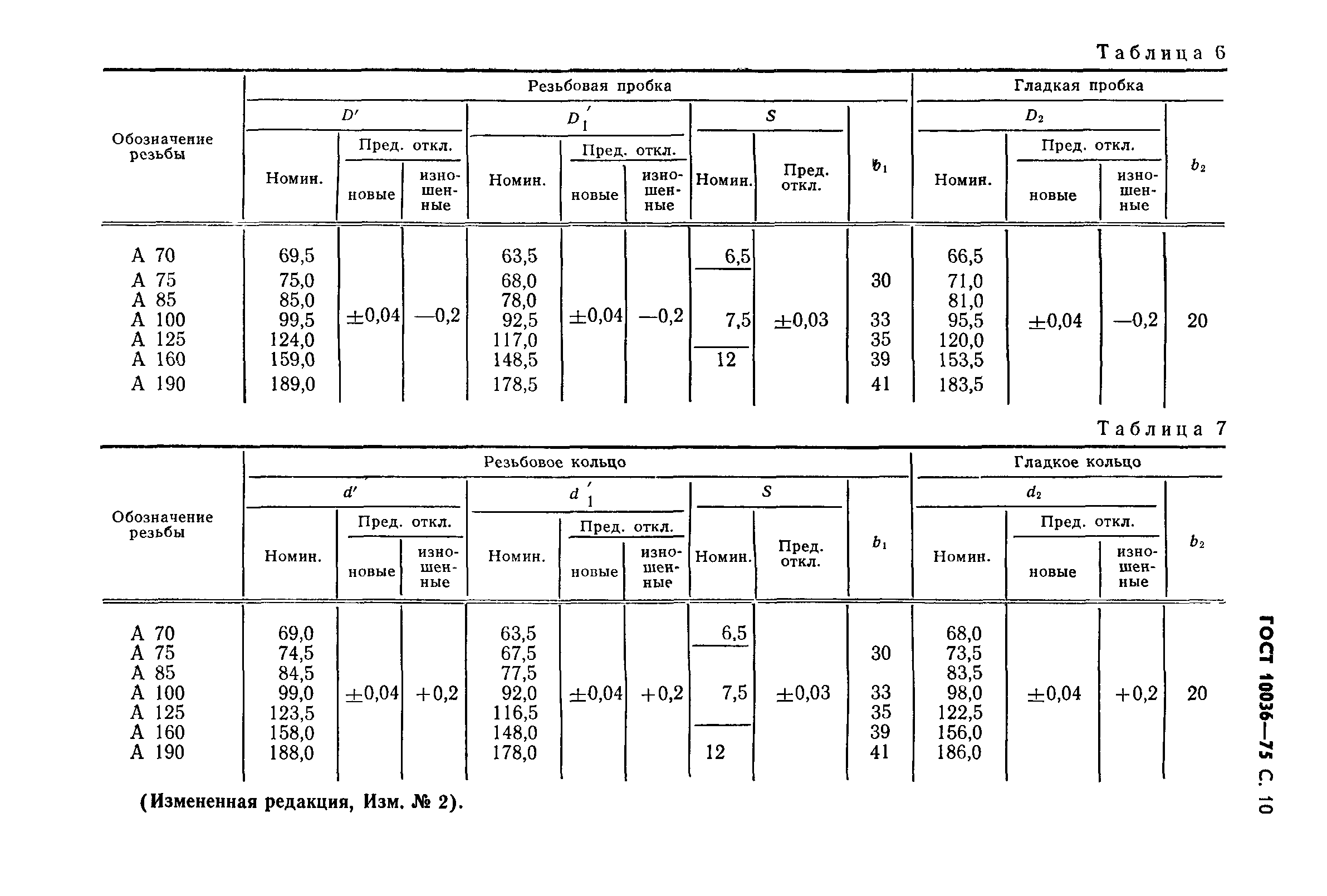 ГОСТ 10036-75