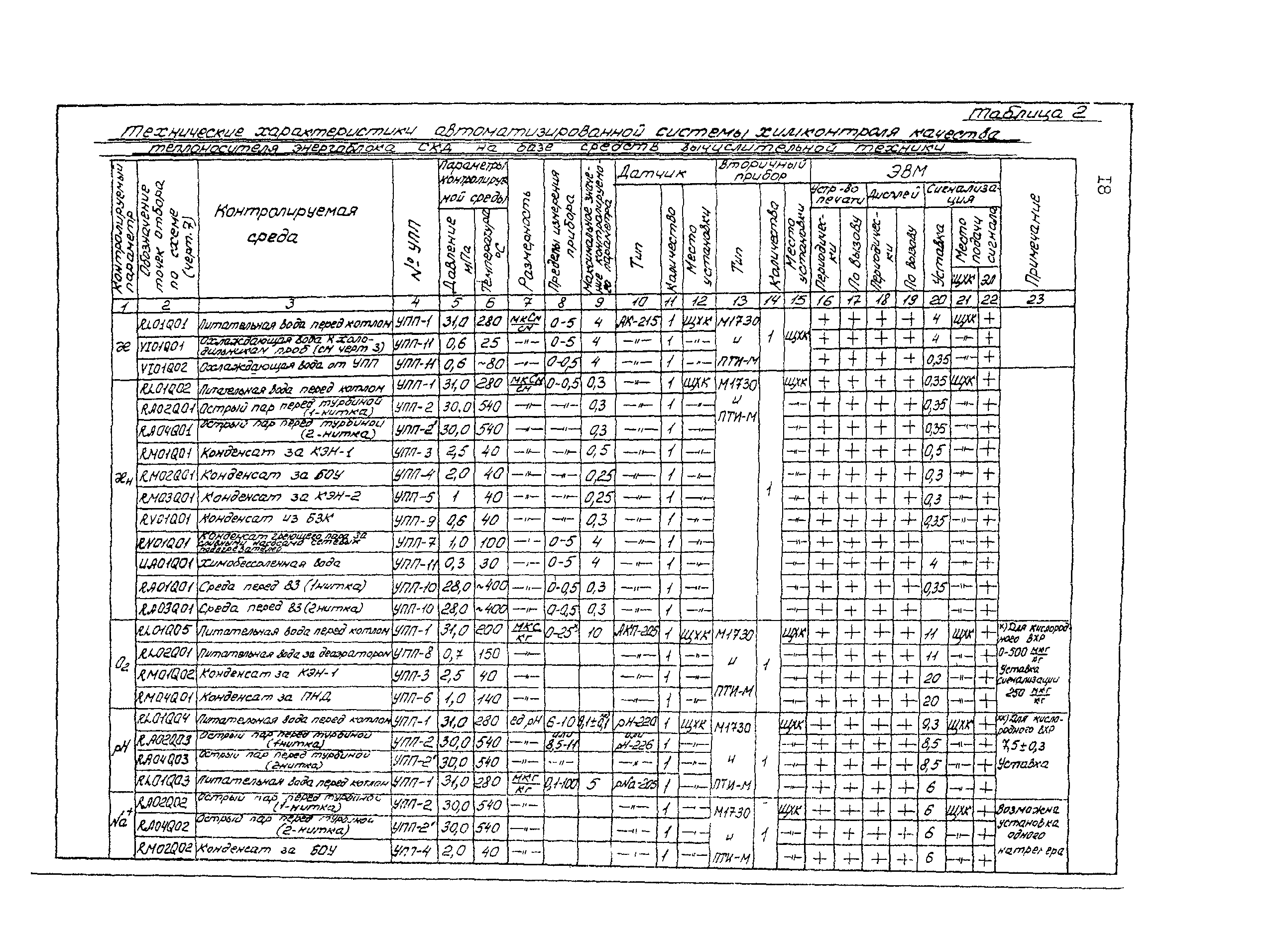 РД 34.37.104-88