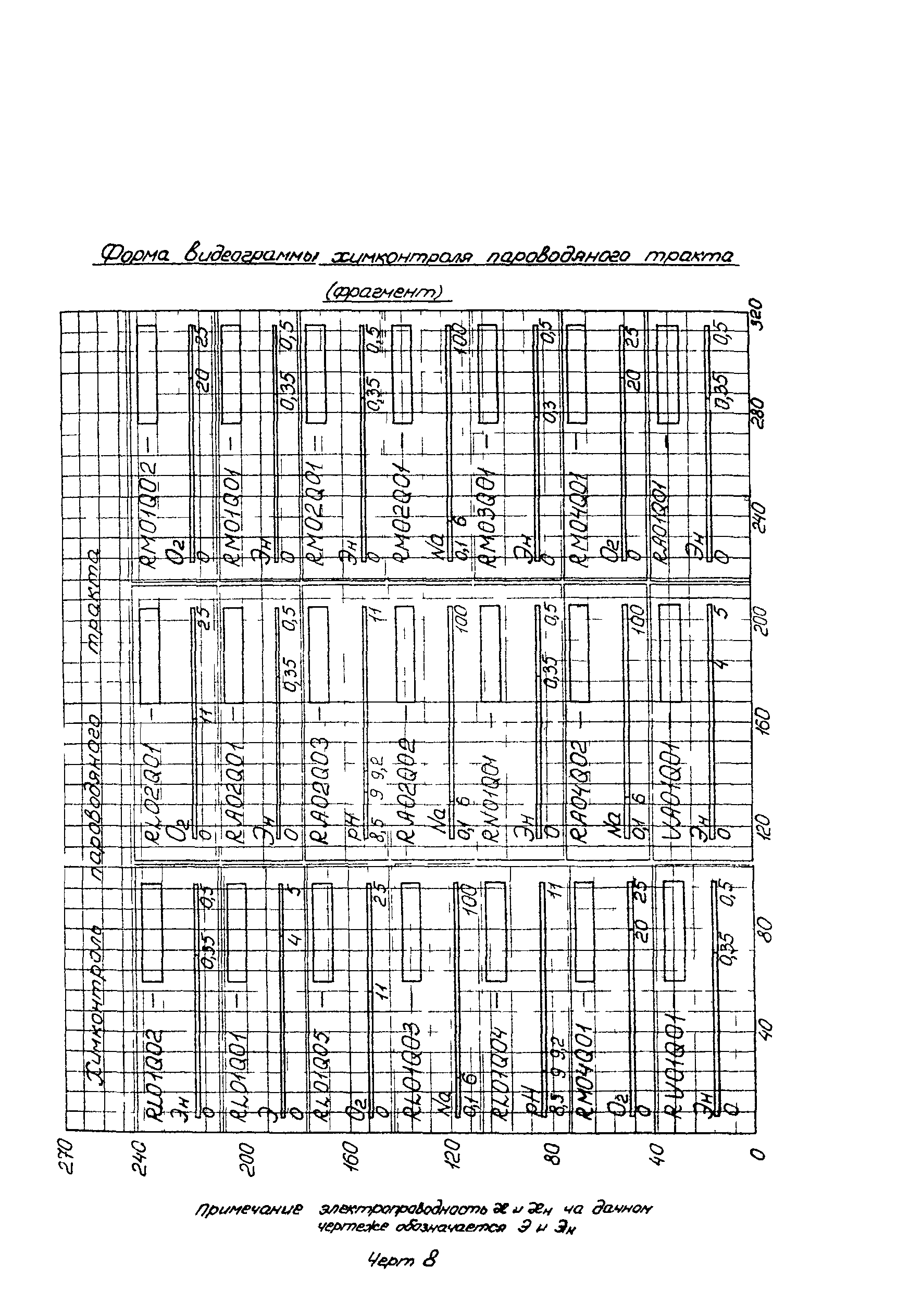 РД 34.37.104-88