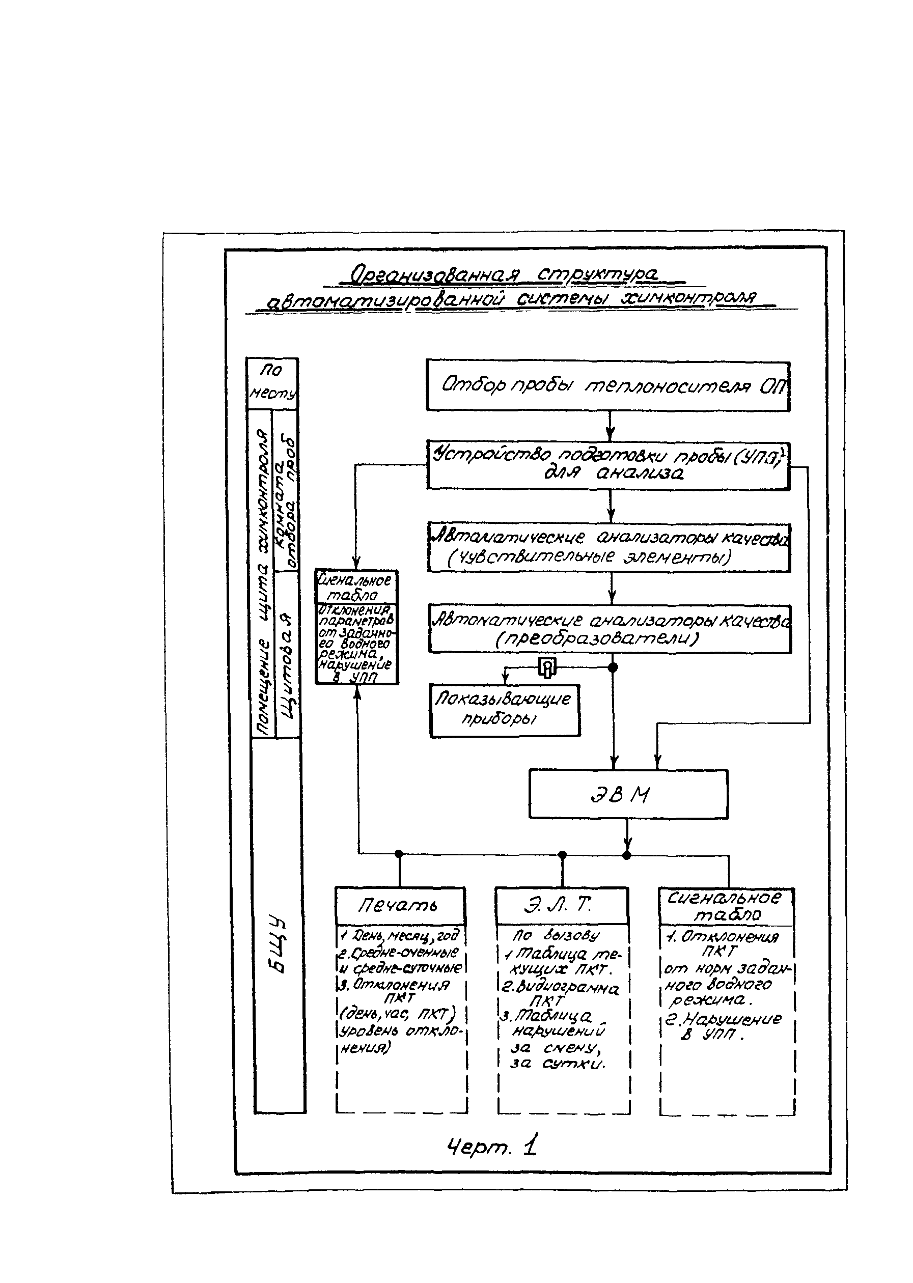 РД 34.37.104-88