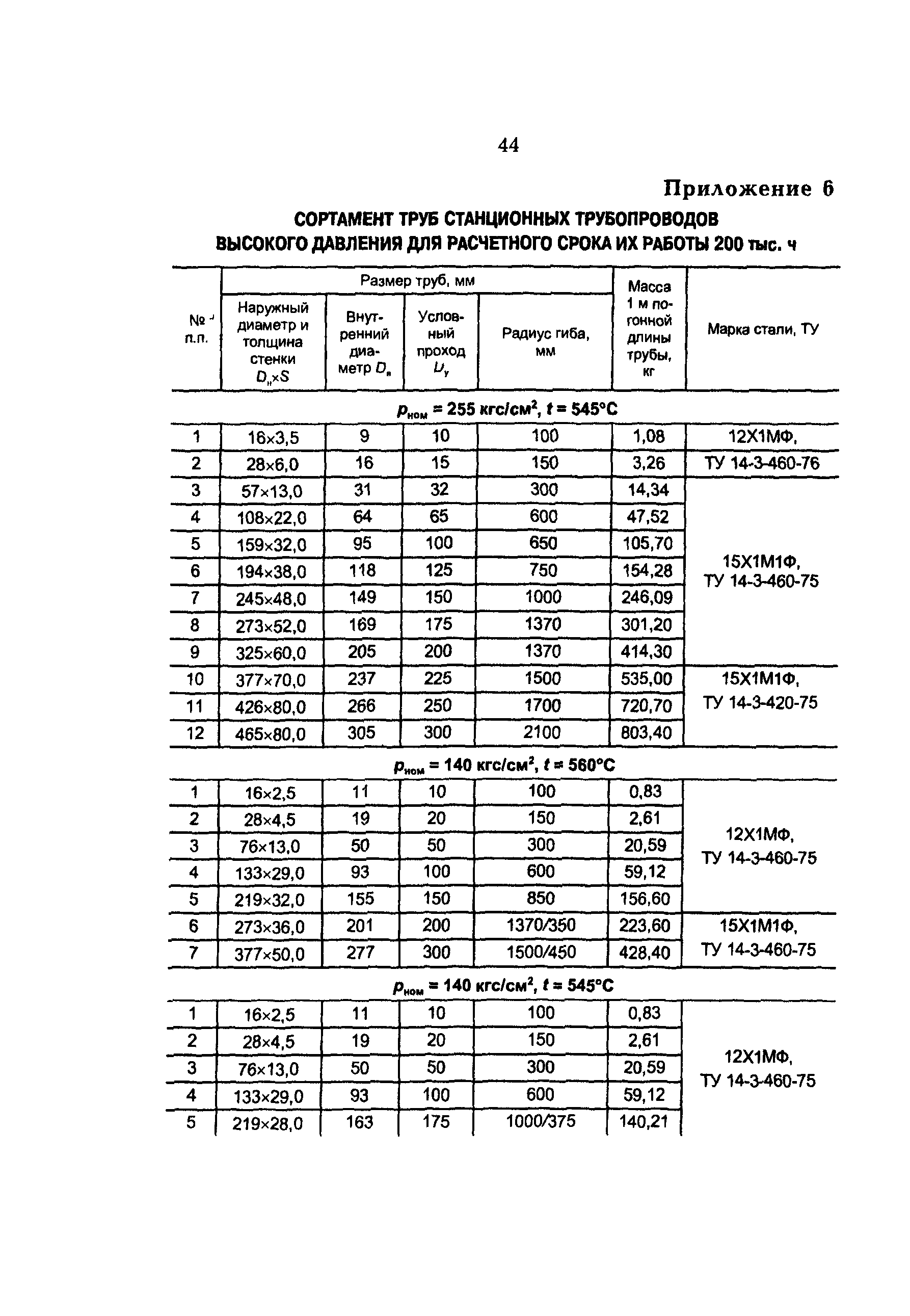 РД 153-34.1-39.401-00