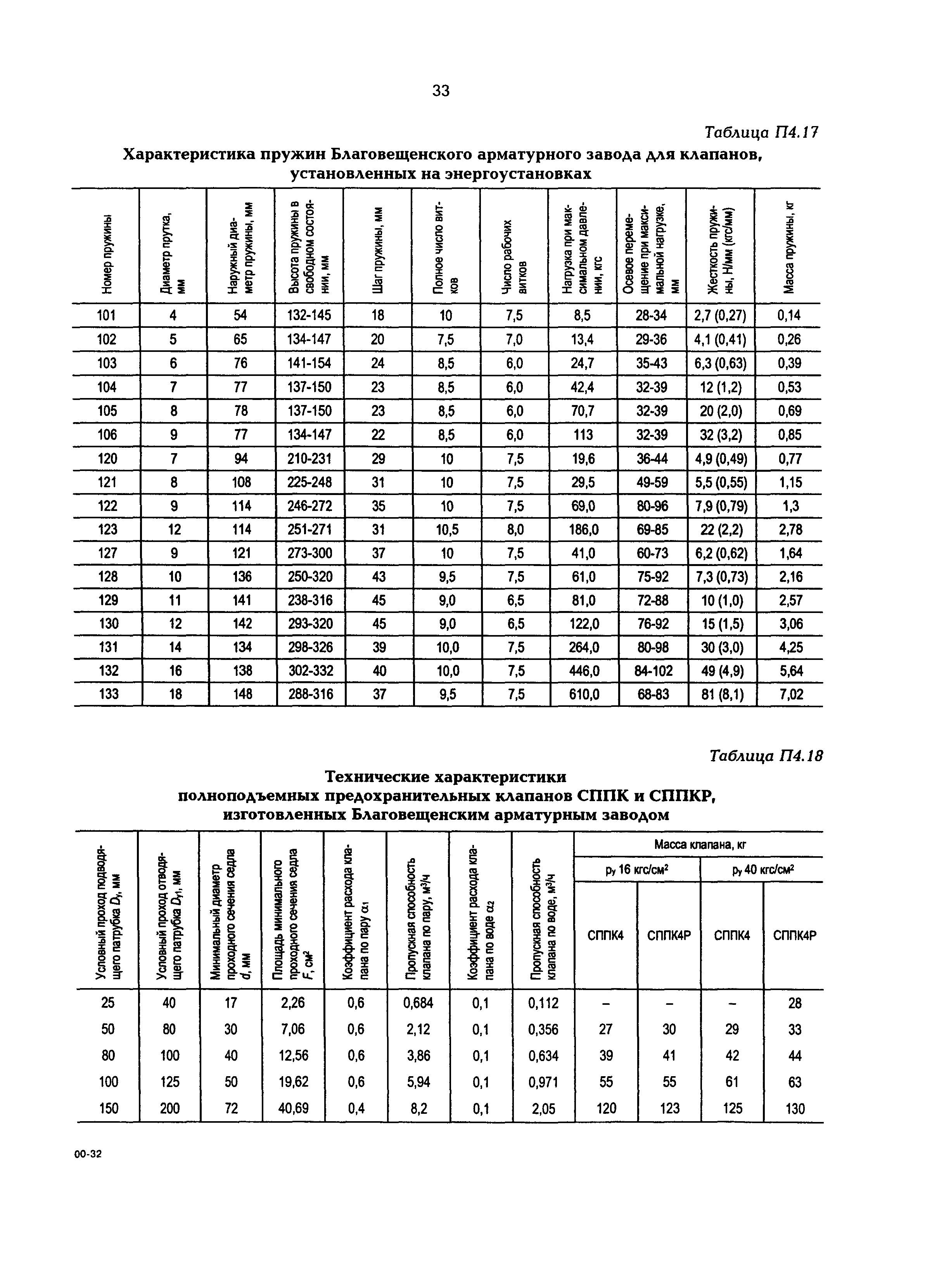 РД 153-34.1-39.502-98