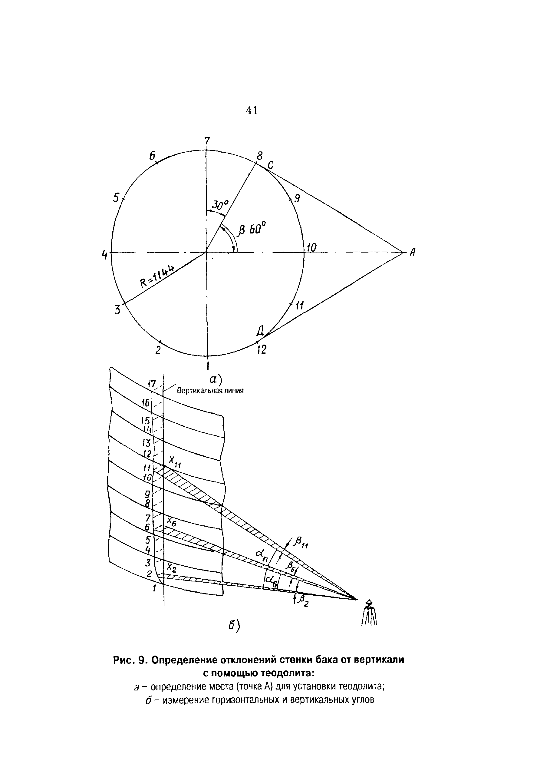 РД 34.40.601-97