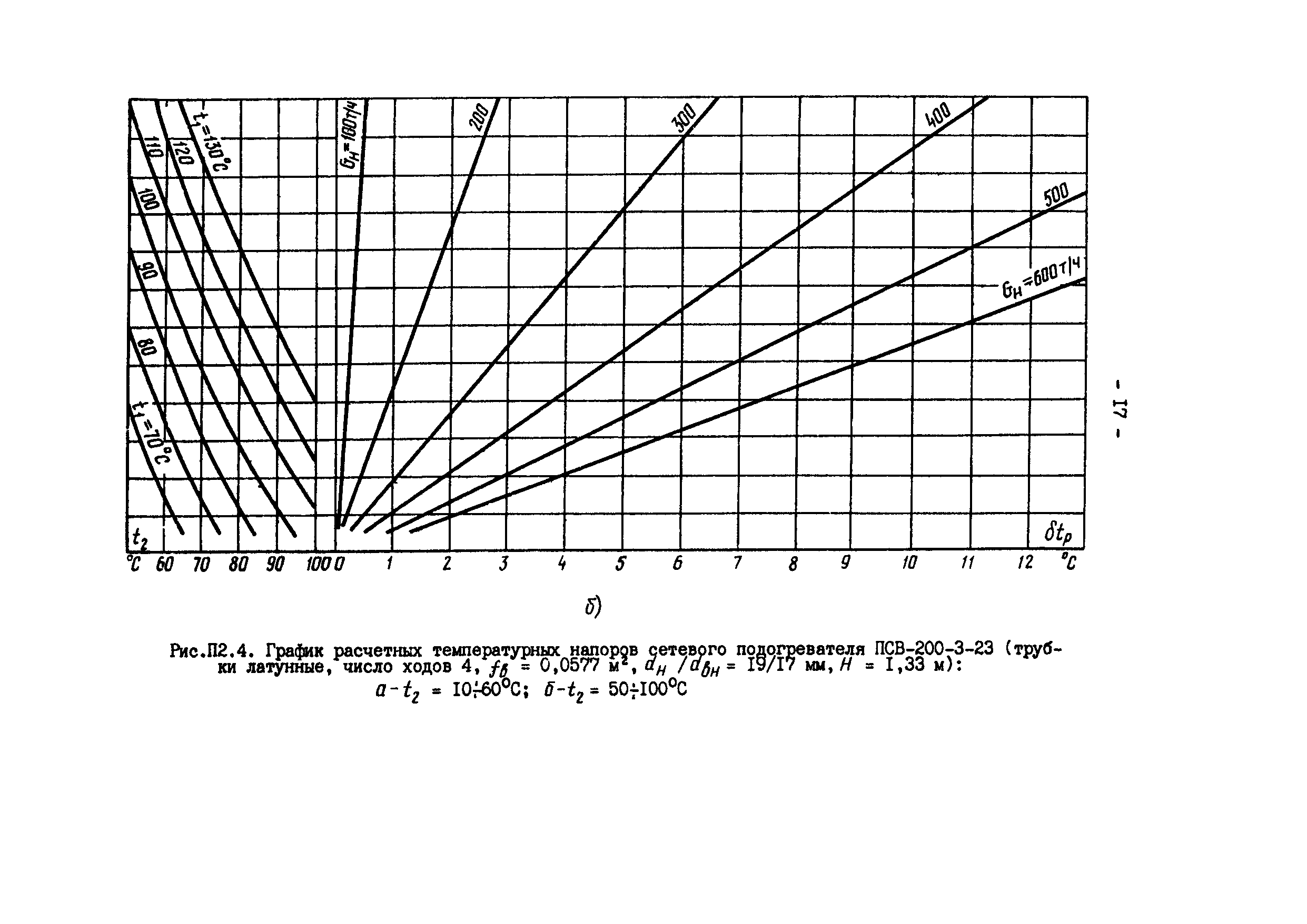 РД 34.40.505