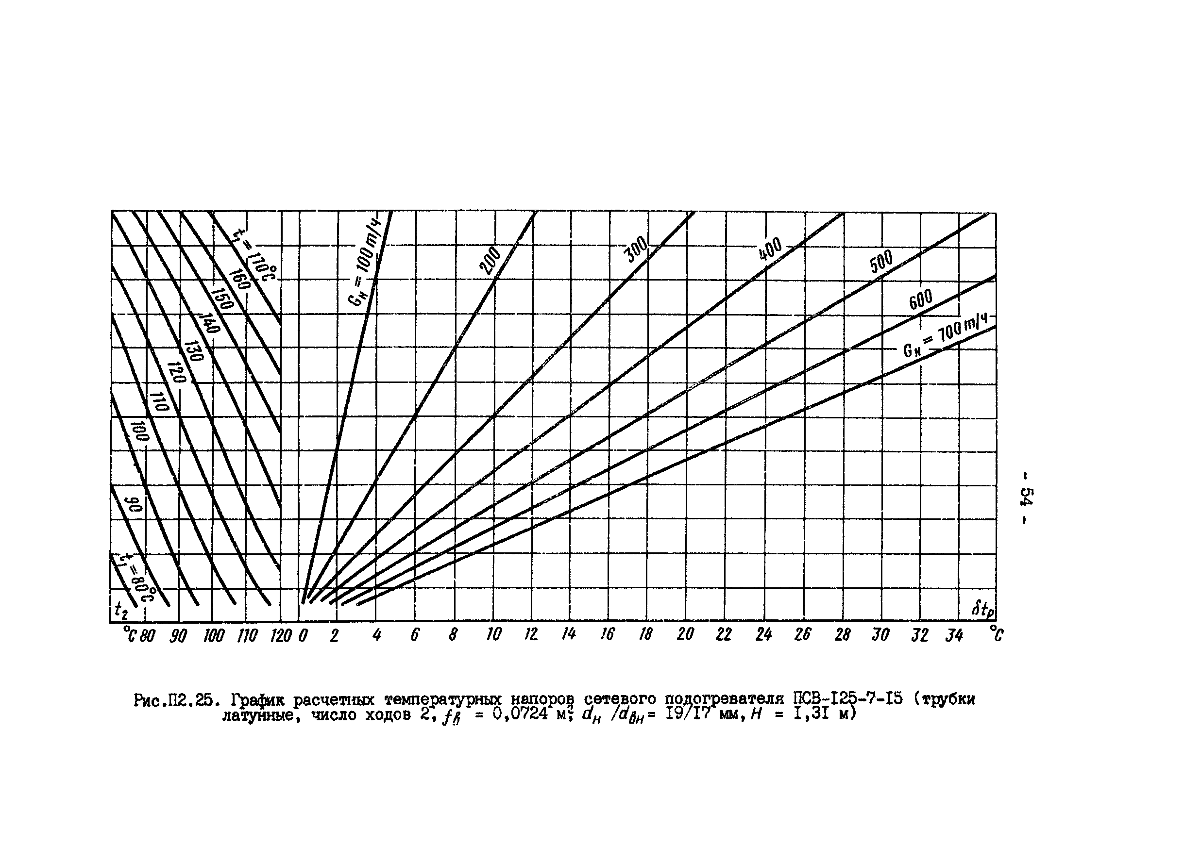 РД 34.40.505