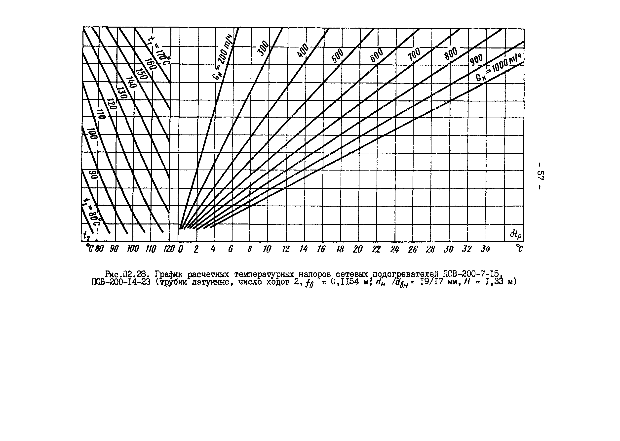 РД 34.40.505