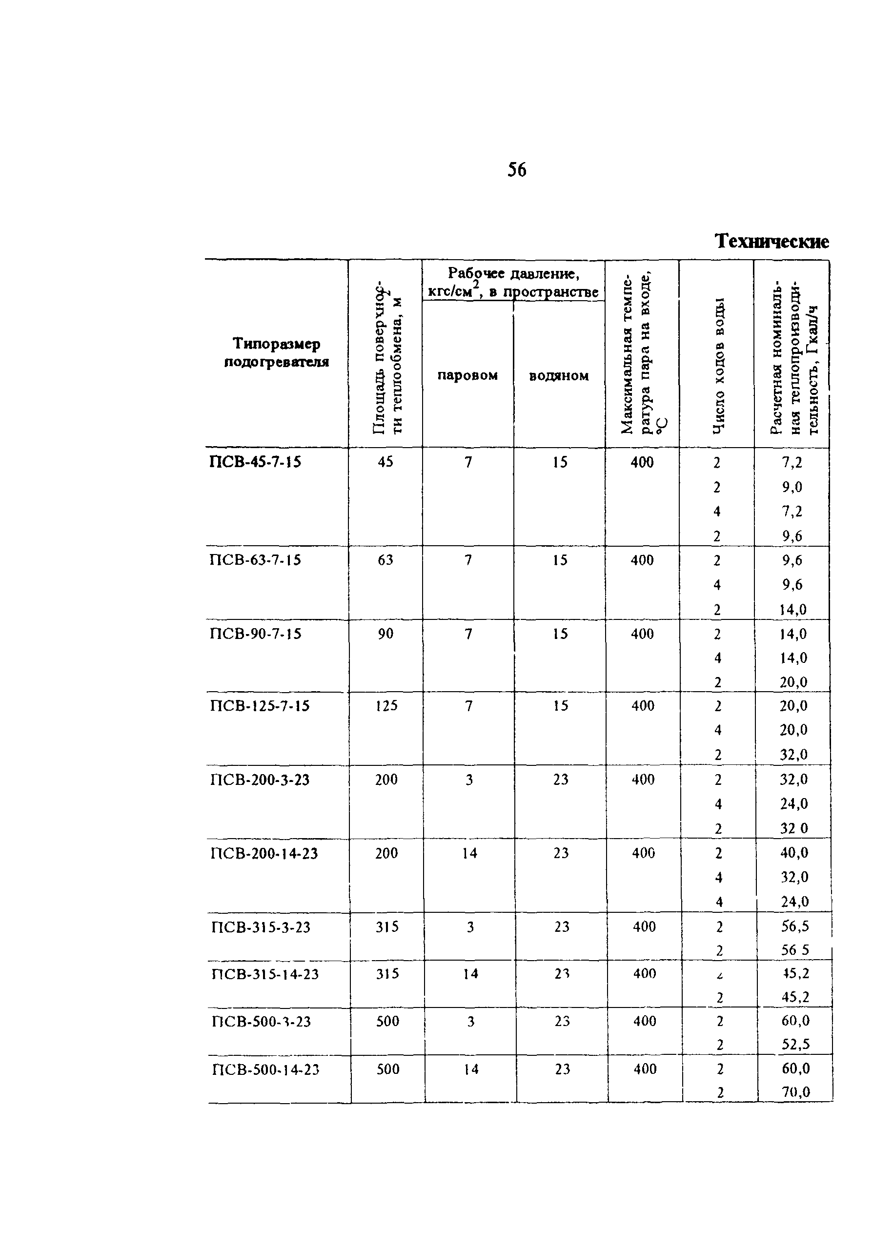 РД 34.40.503-94