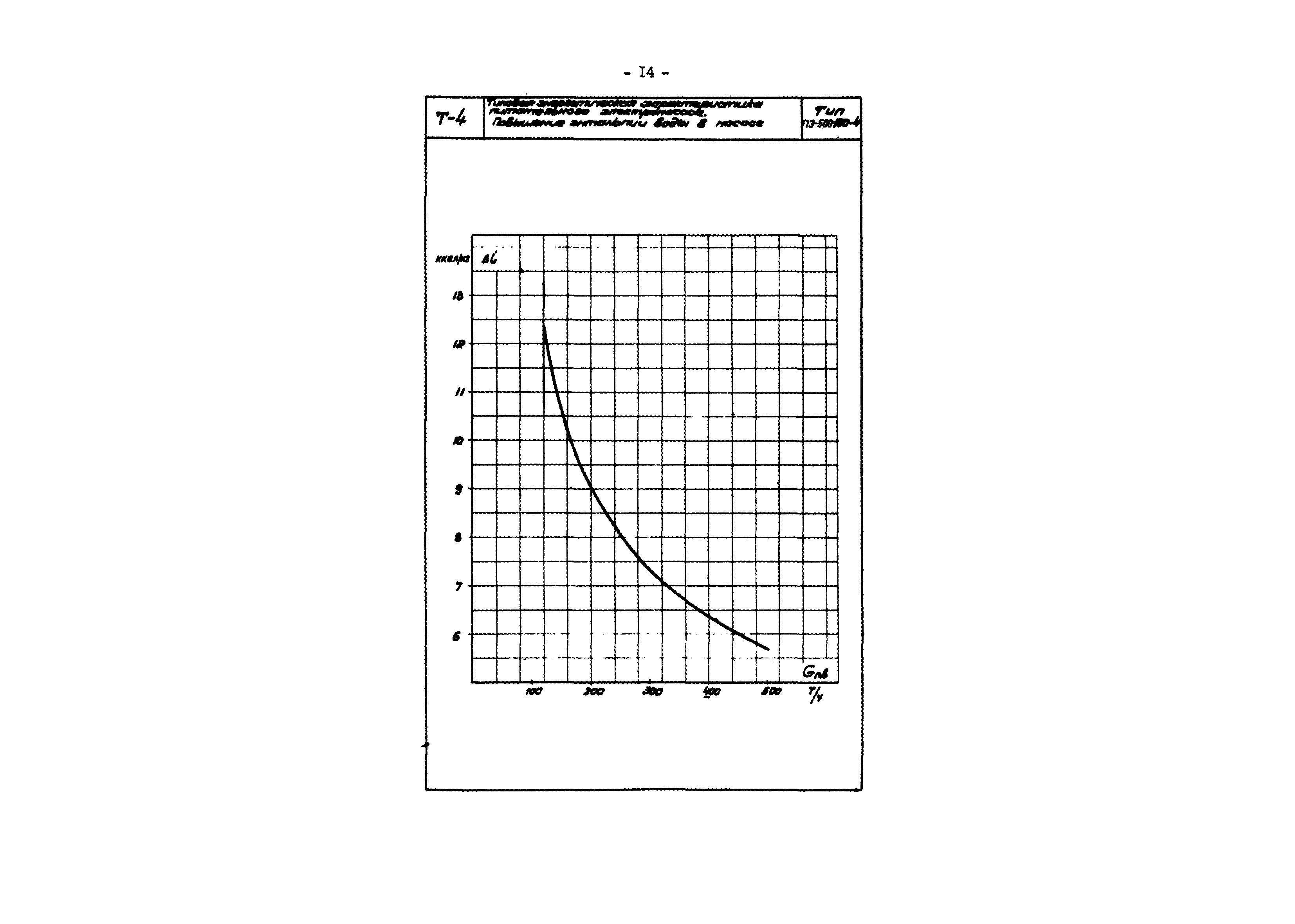 Схема пэ 270 150