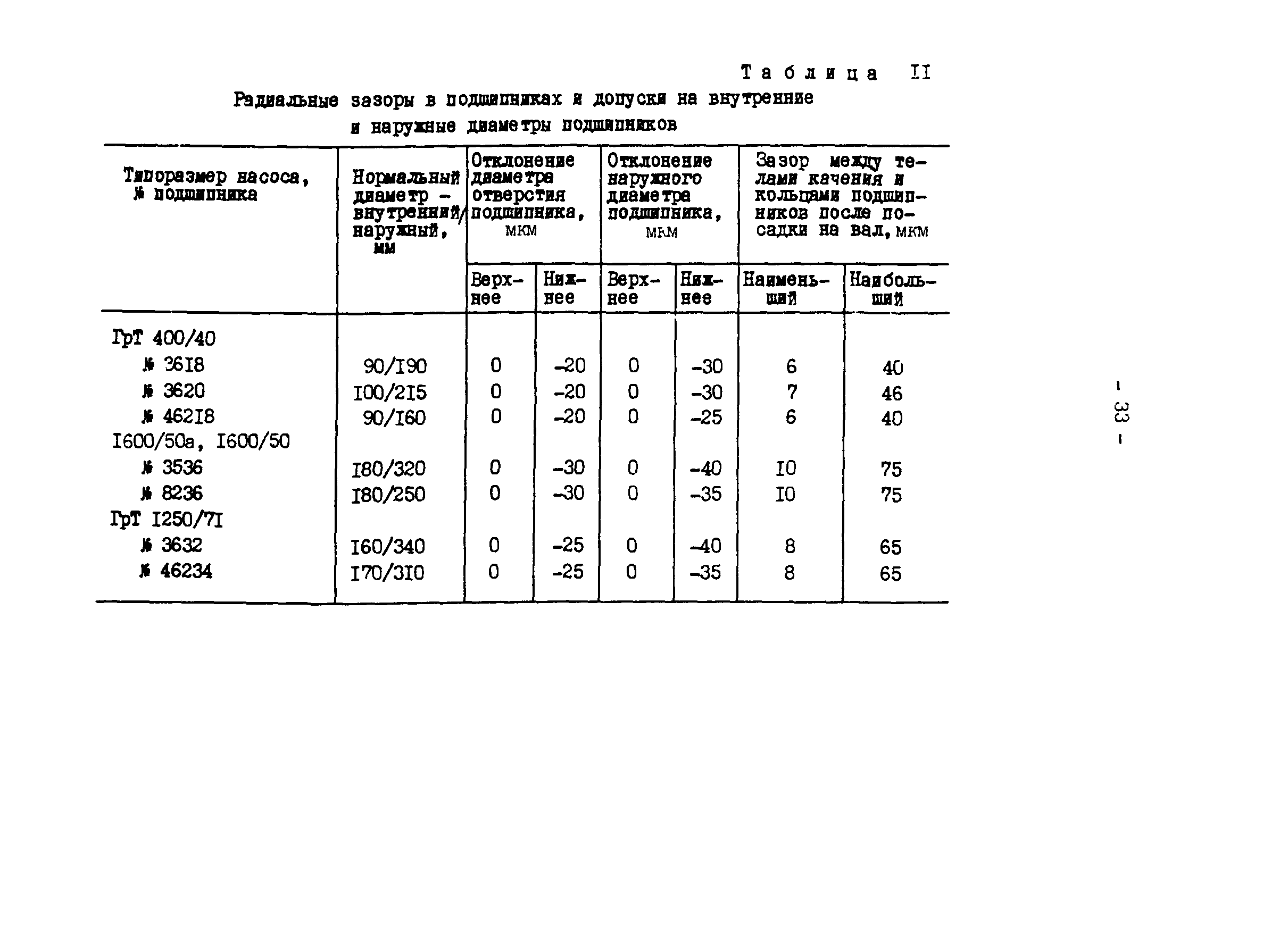 РД 34.41.601