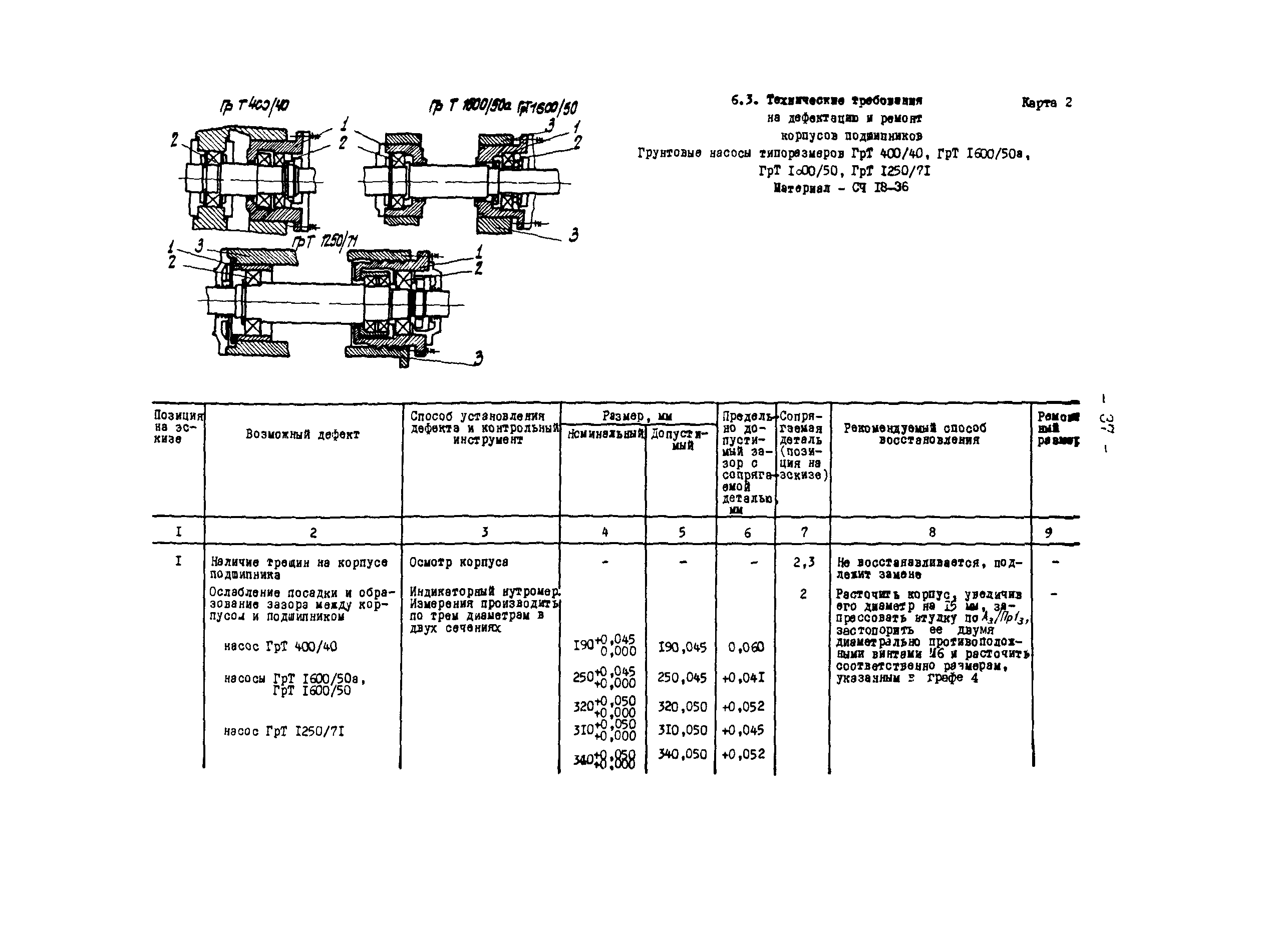 РД 34.41.601