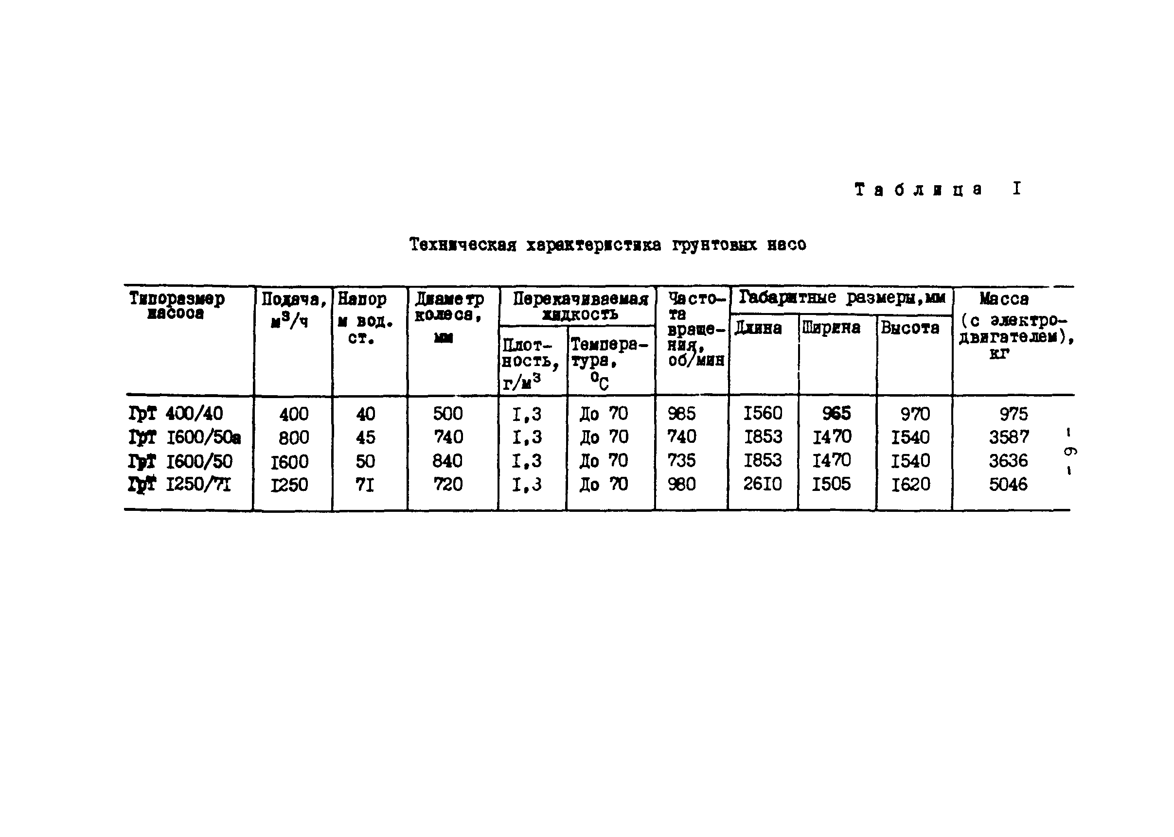 РД 34.41.601