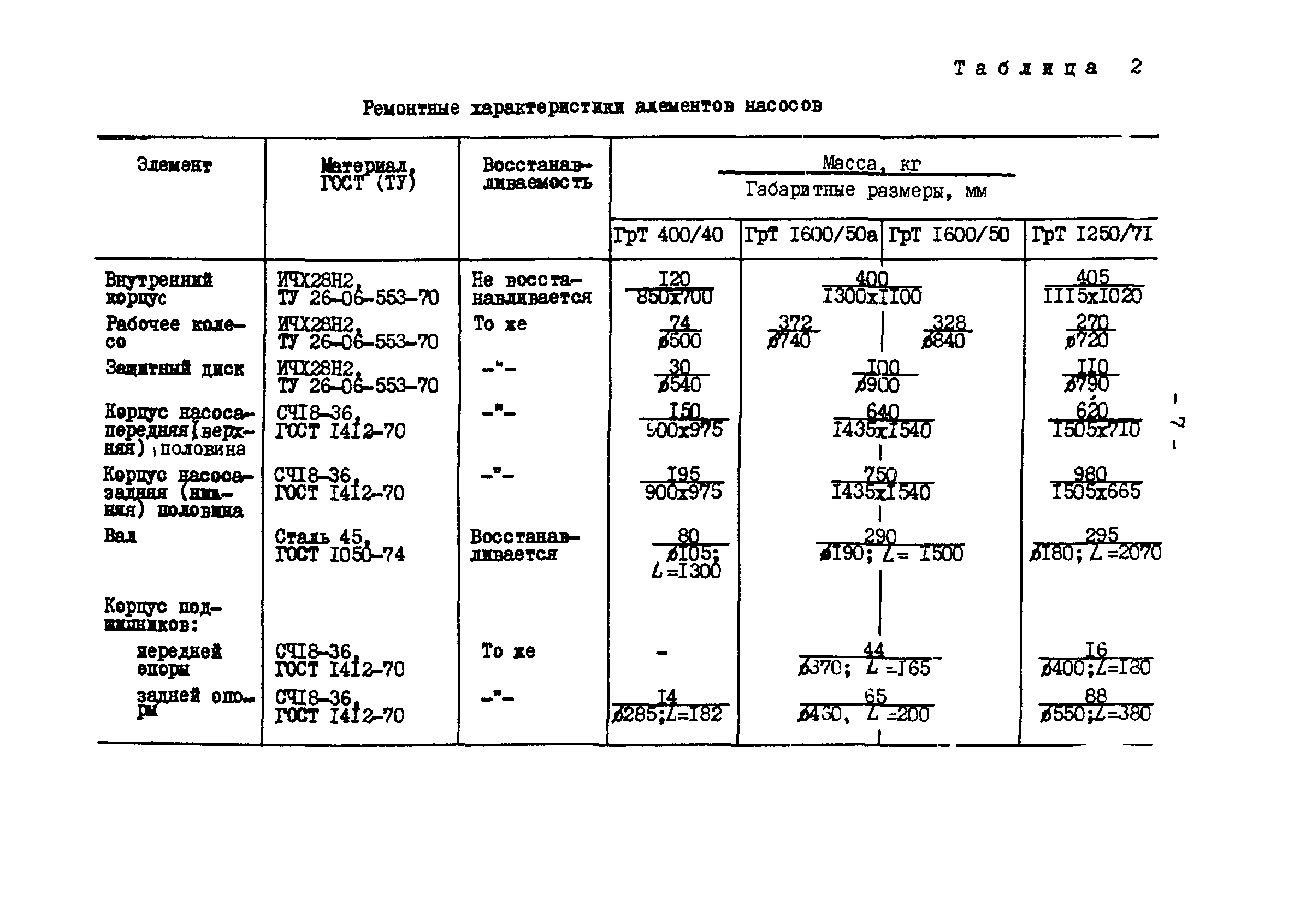 РД 34.41.601