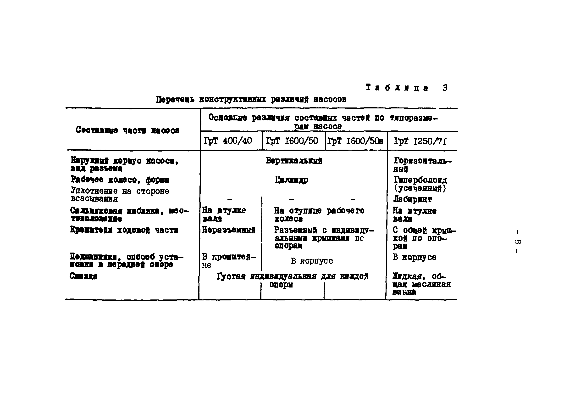 РД 34.41.601