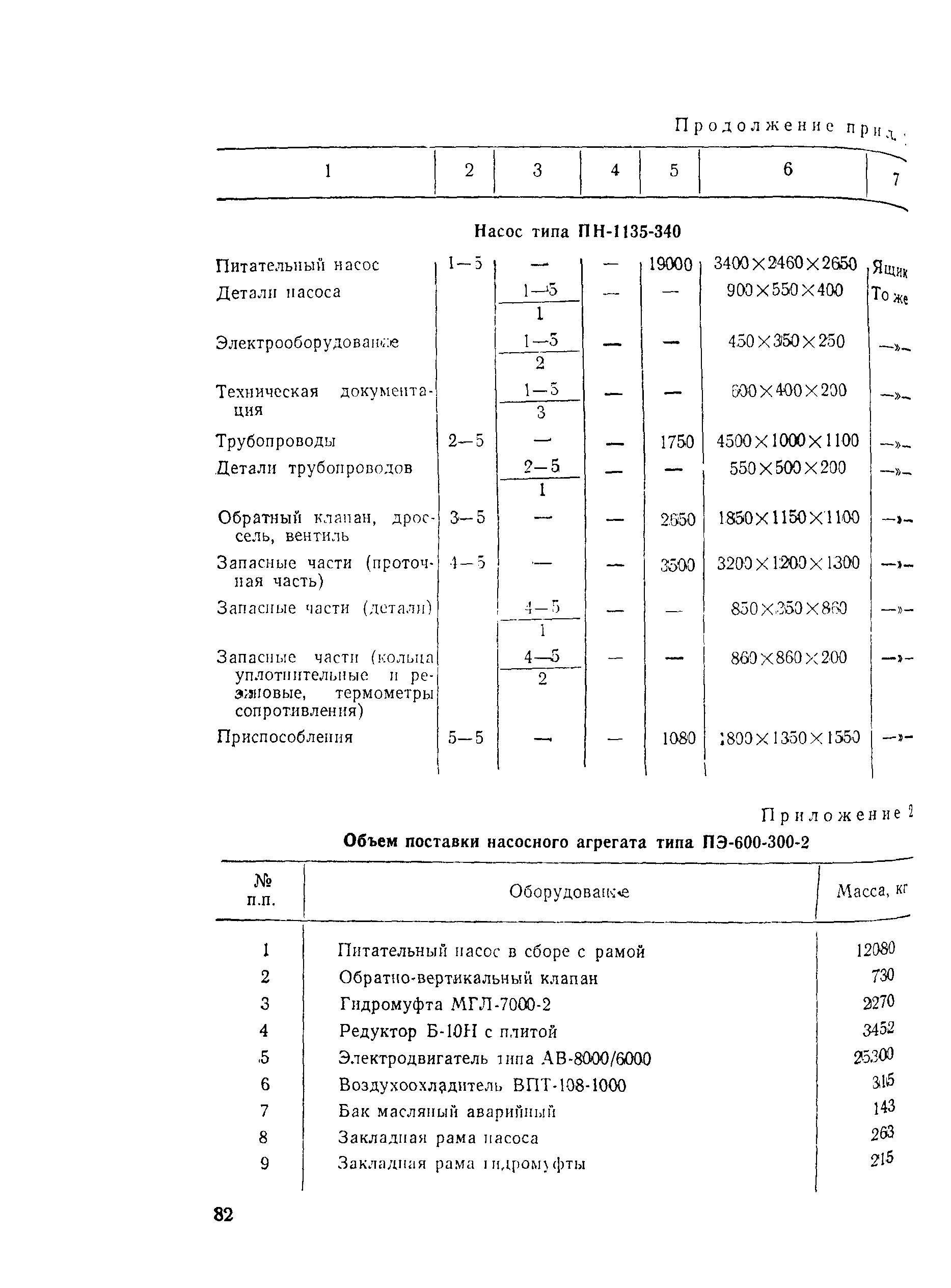 РД 34.41.202