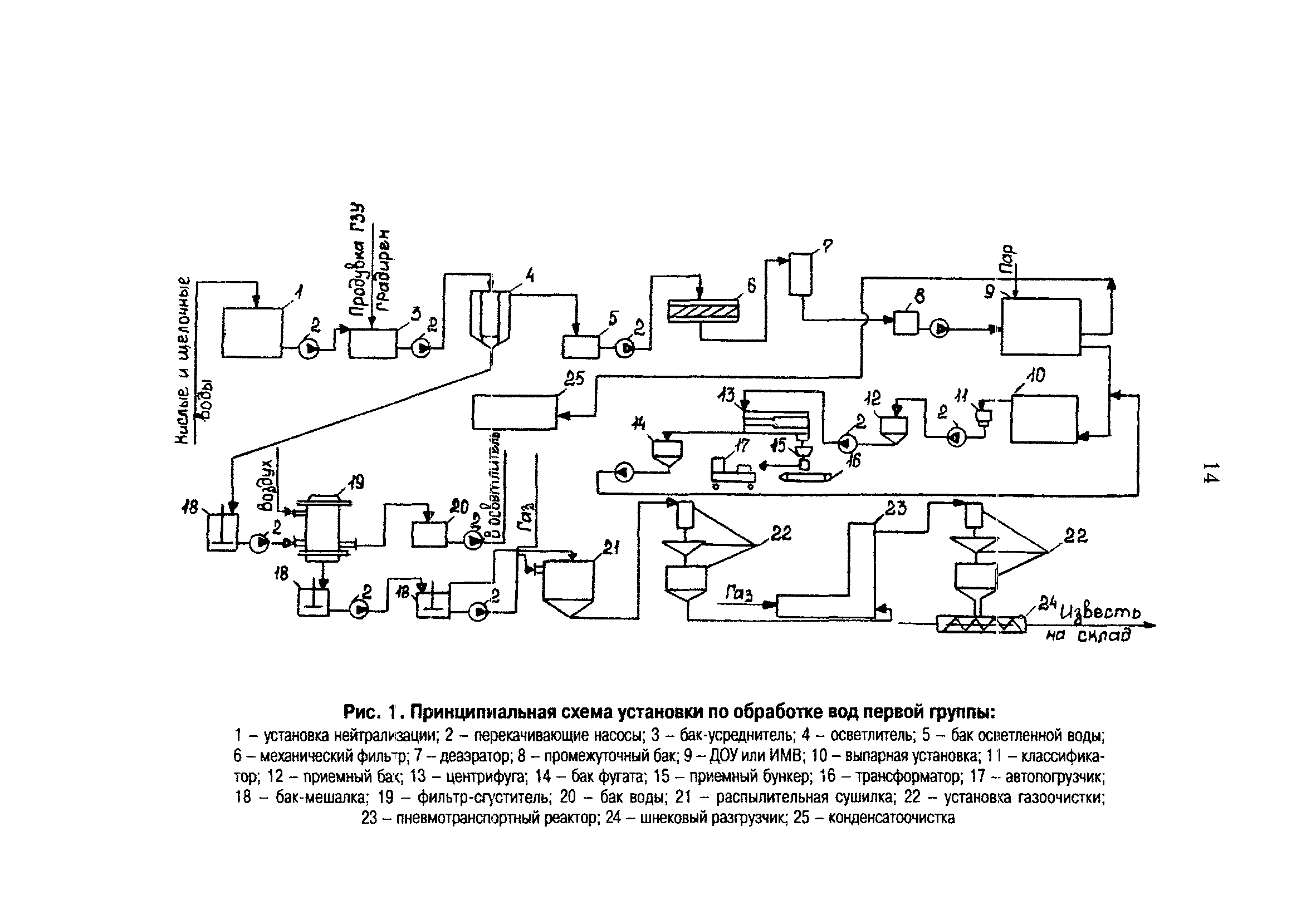 РД 153-34.1-42.102-98