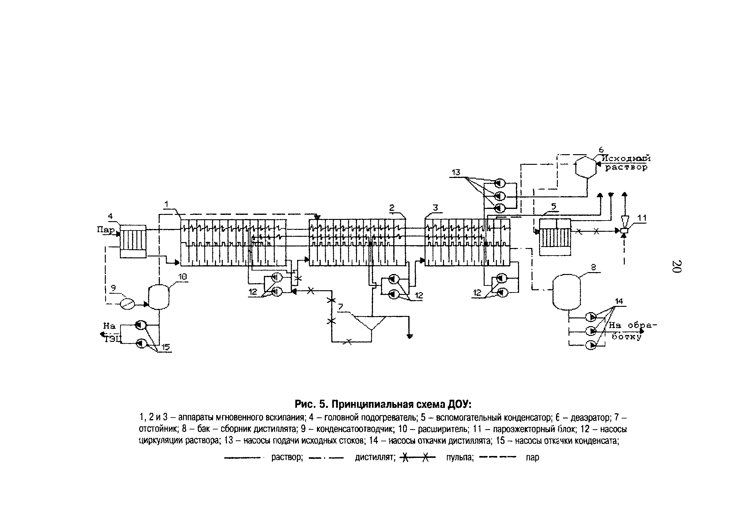 РД 153-34.1-42.102-98