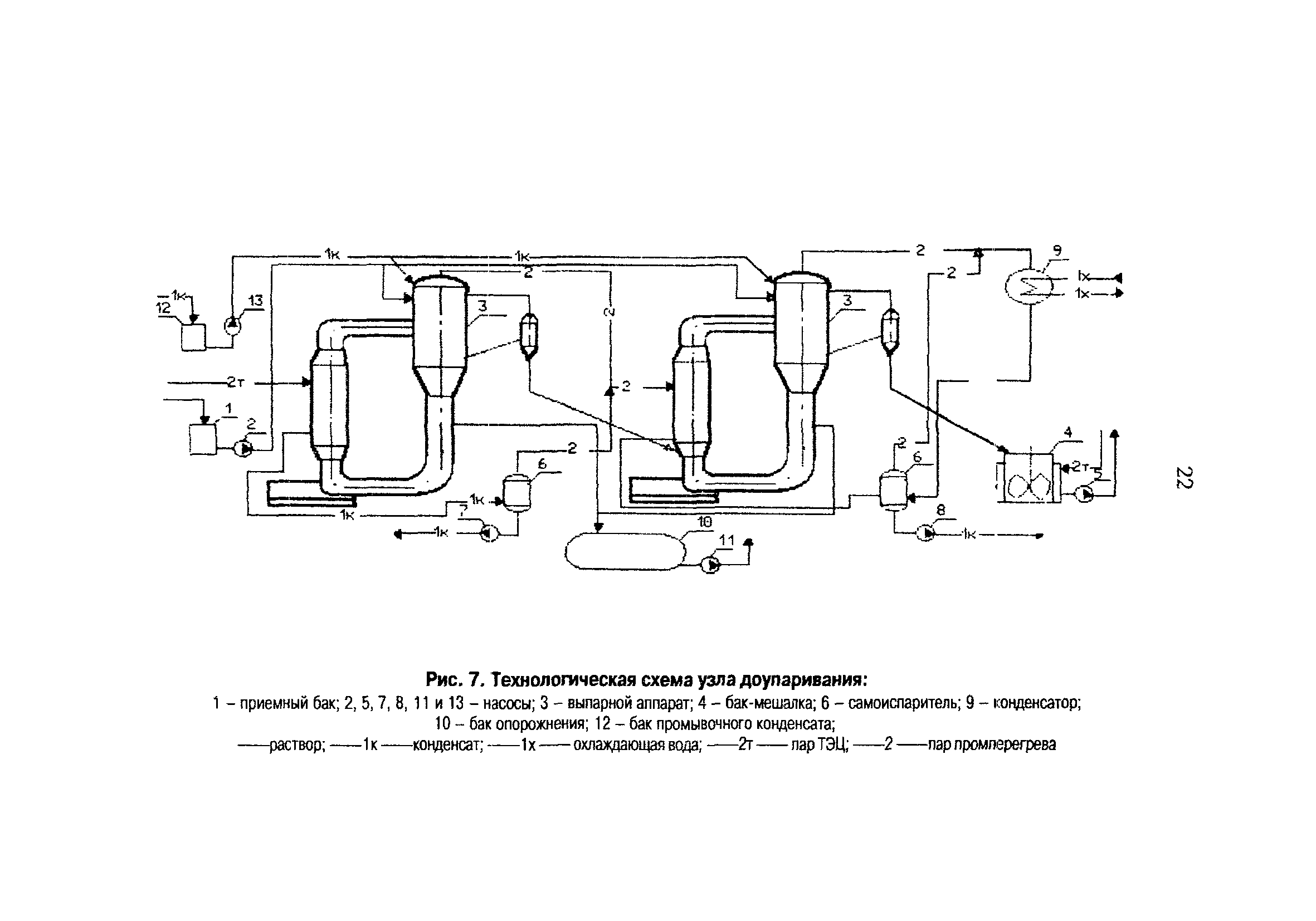 РД 153-34.1-42.102-98