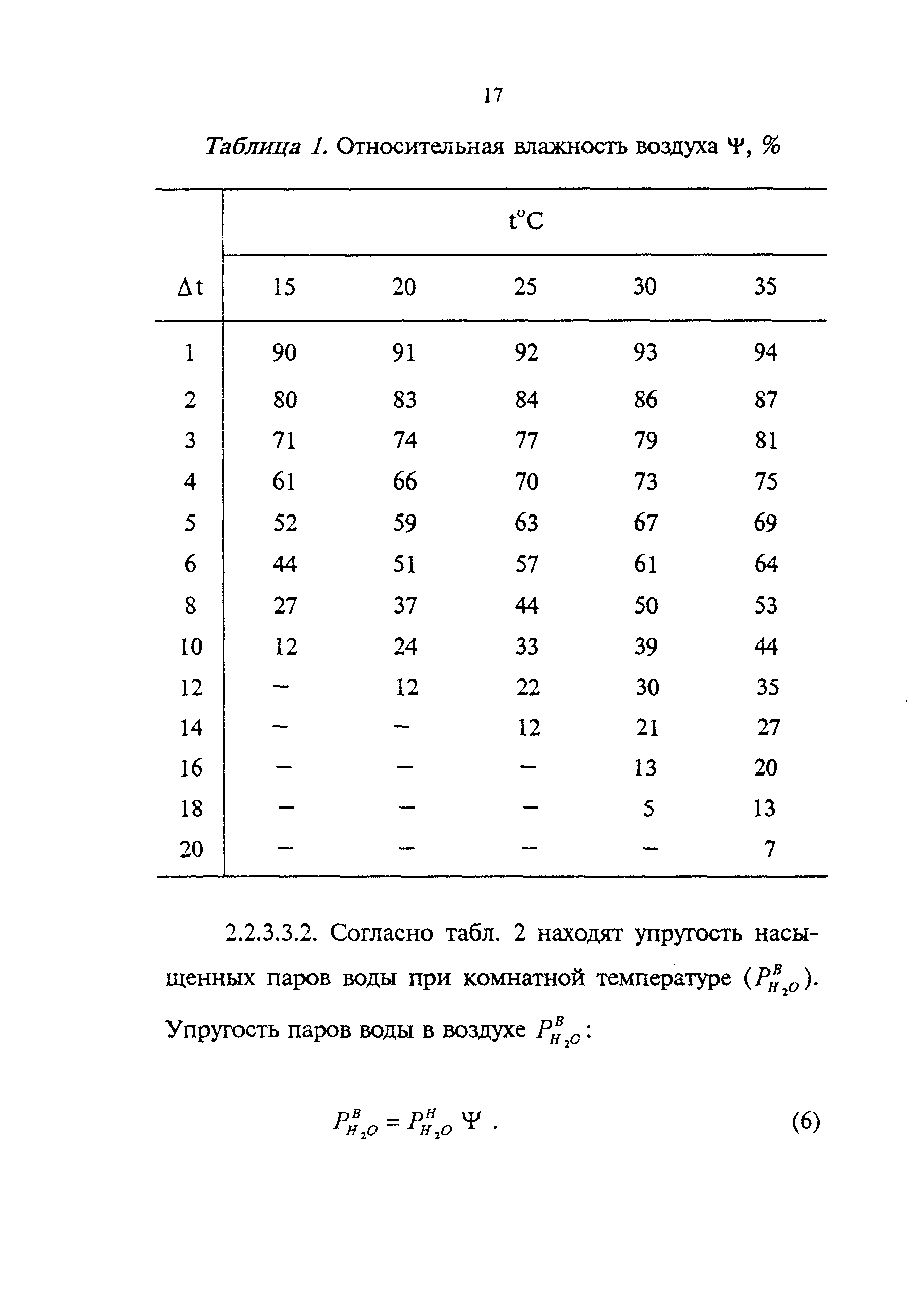 РД 34.43.107-95