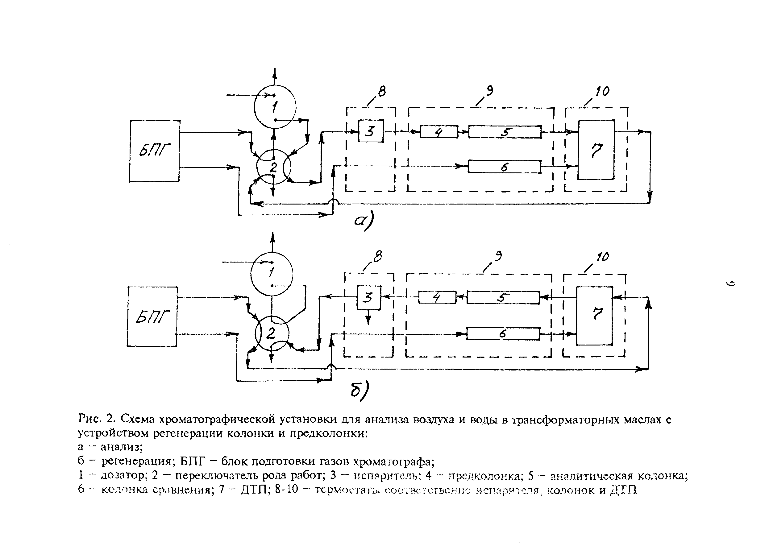 РД 34.43.107-95