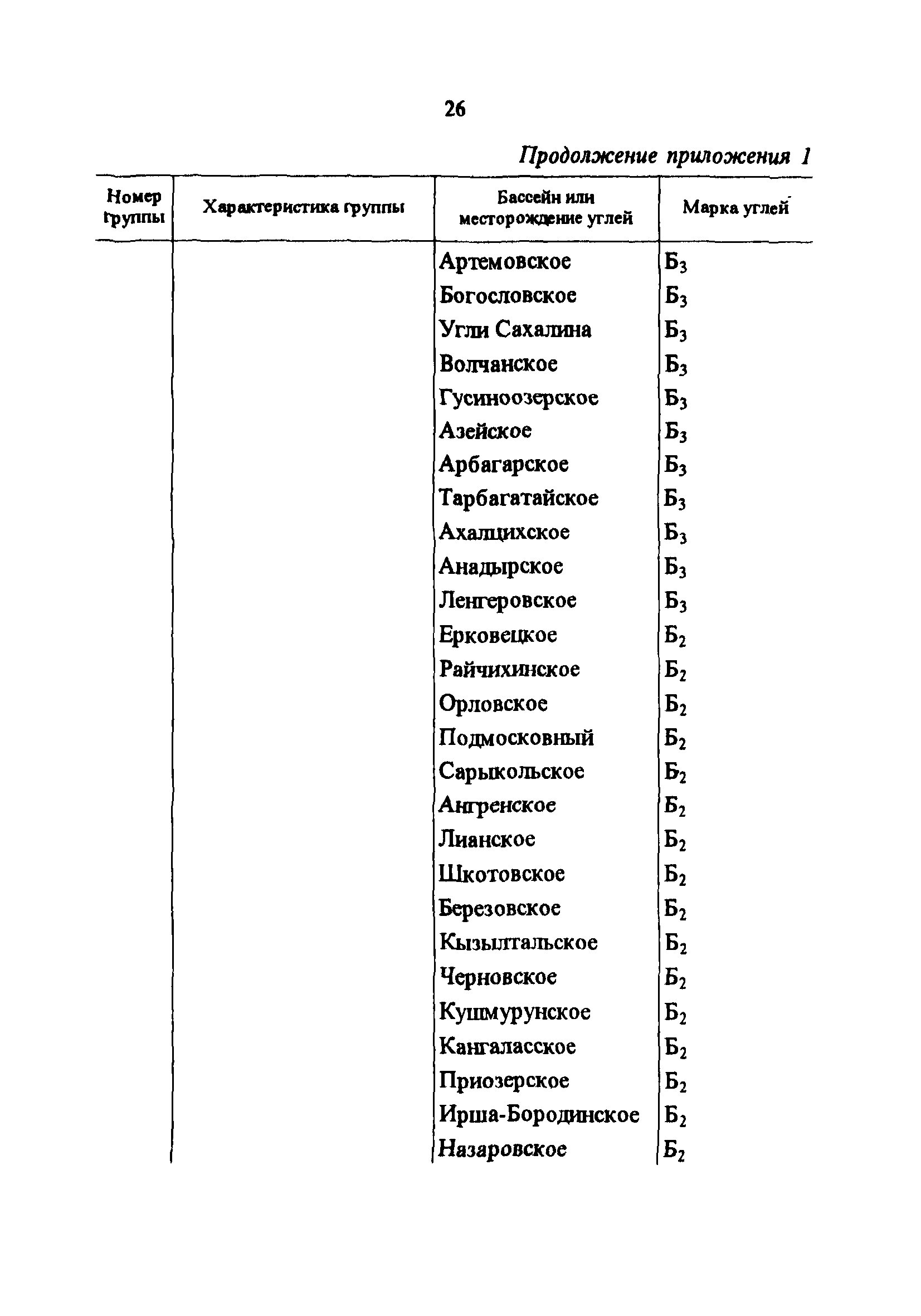 Скачать РД 34.44.101-96 Типовая инструкция по хранению углей, горючих  сланцев и фрезерного торфа на открытых складах электростанций