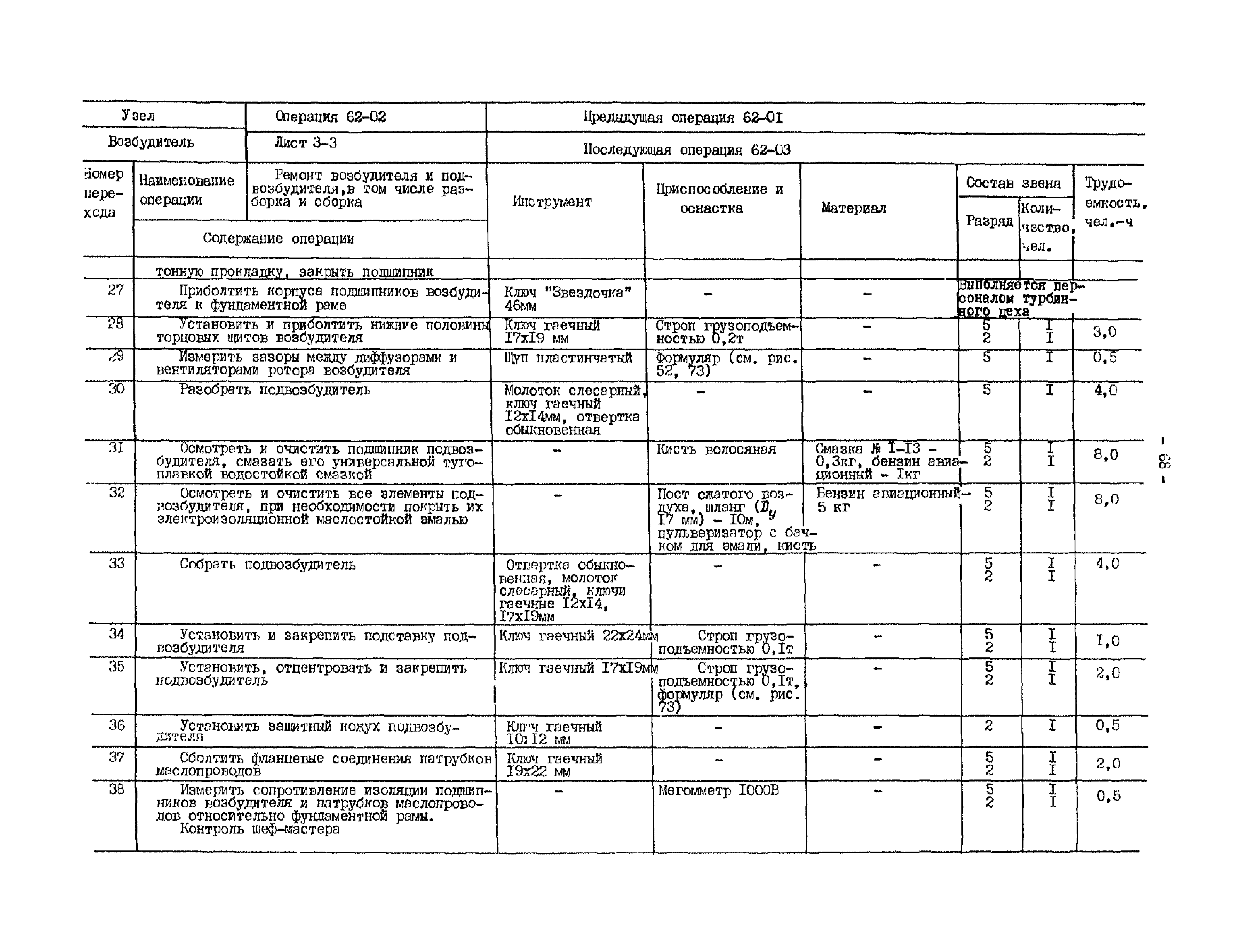 РД 34.45.611