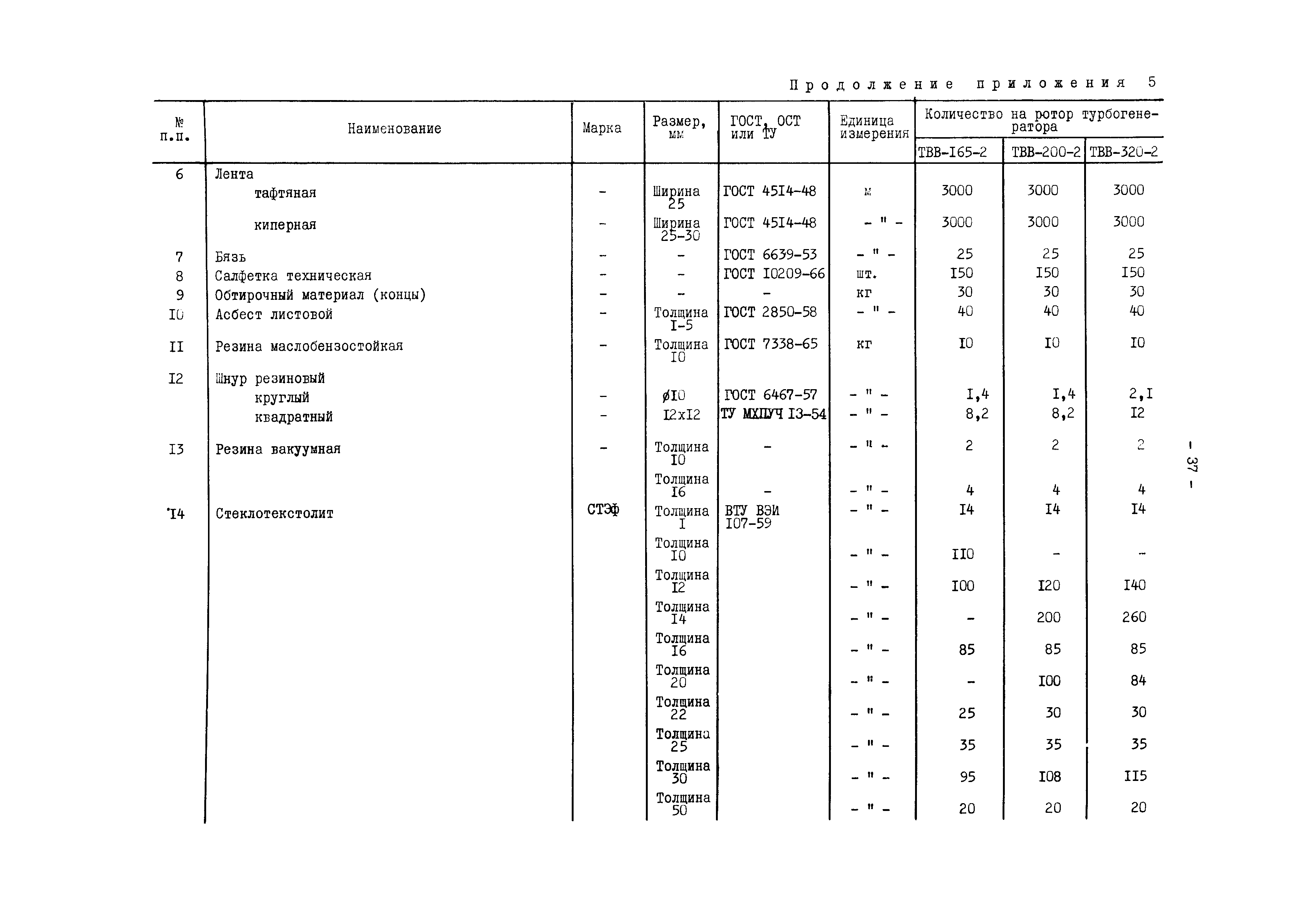 РД 34.45.605