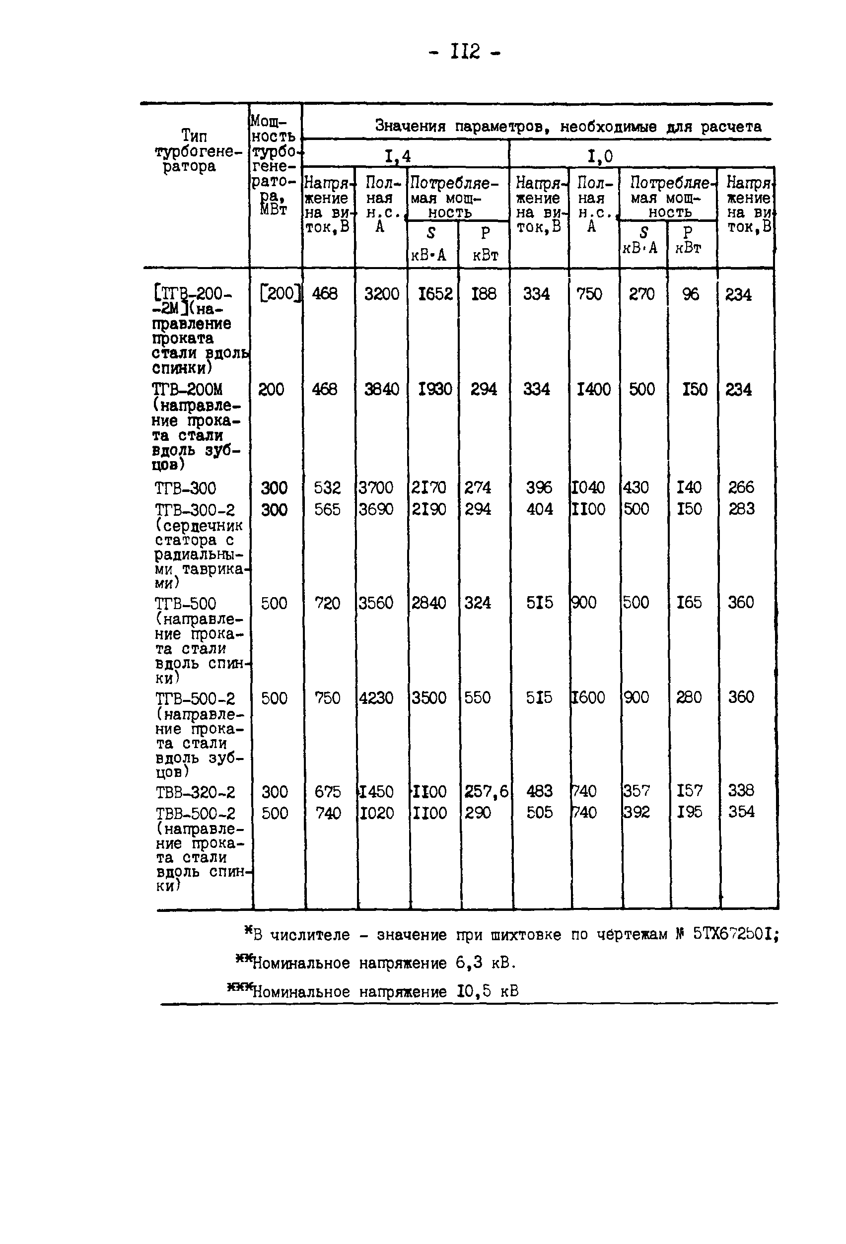 РД 34.45.501-88