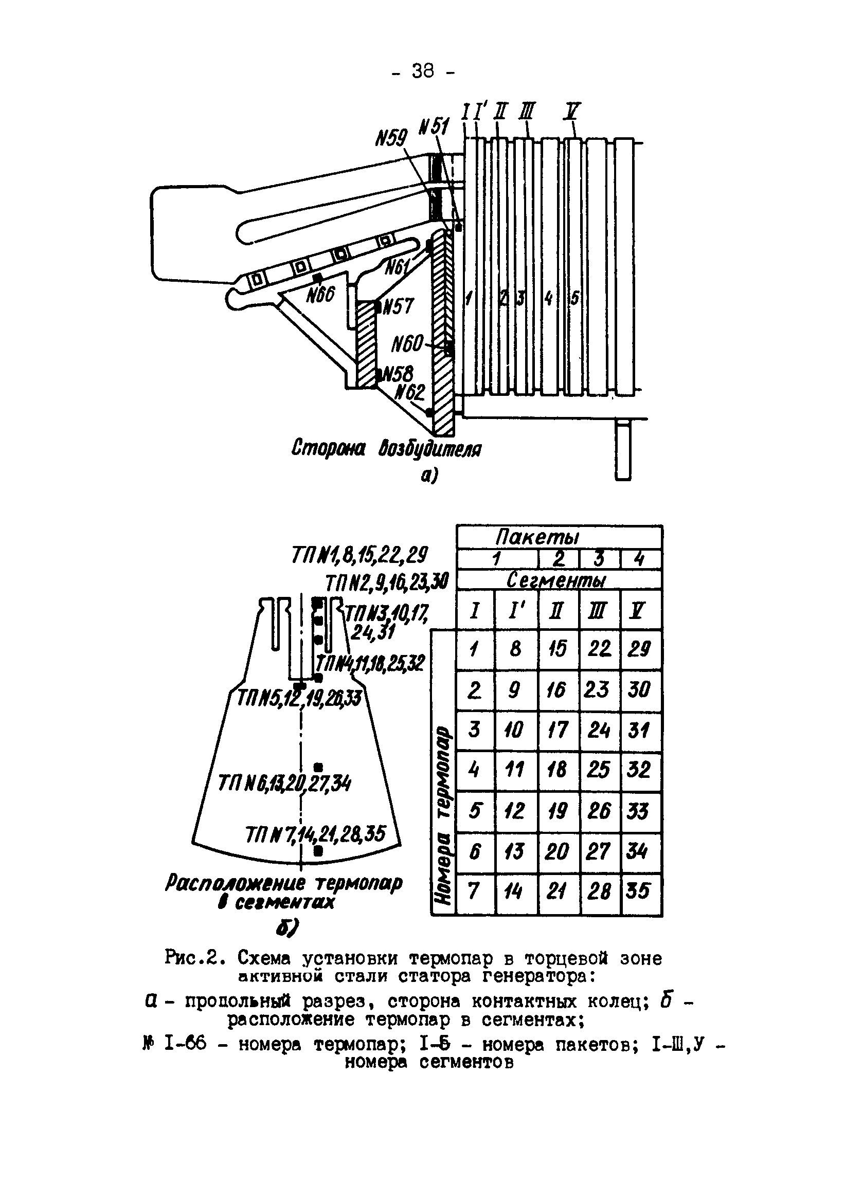 РД 34.45.309-92