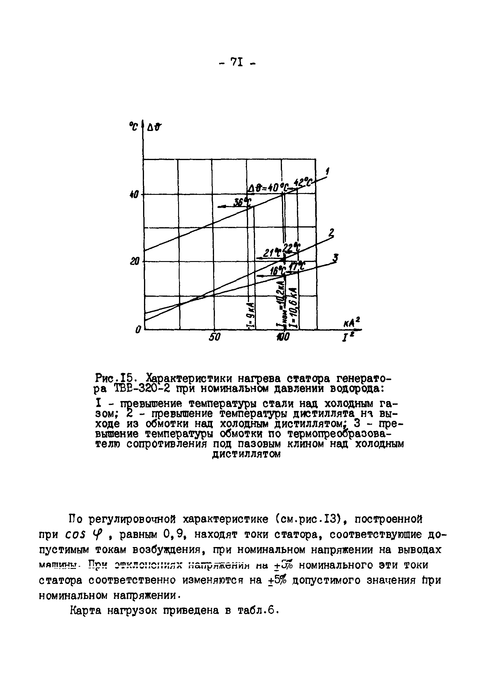 РД 34.45.309-92