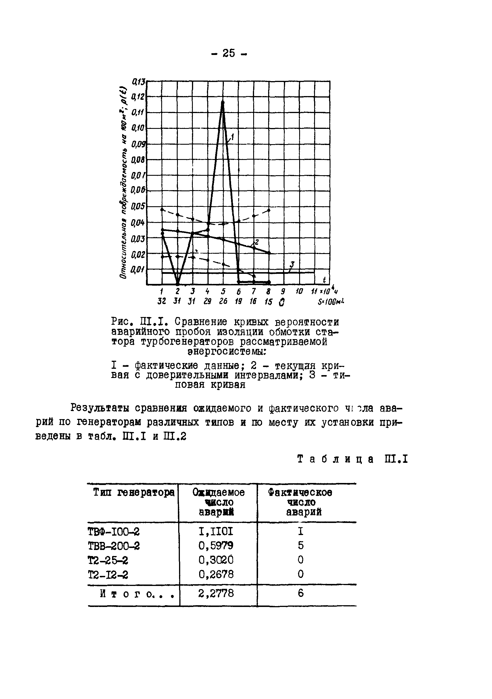 РД 34.45.306