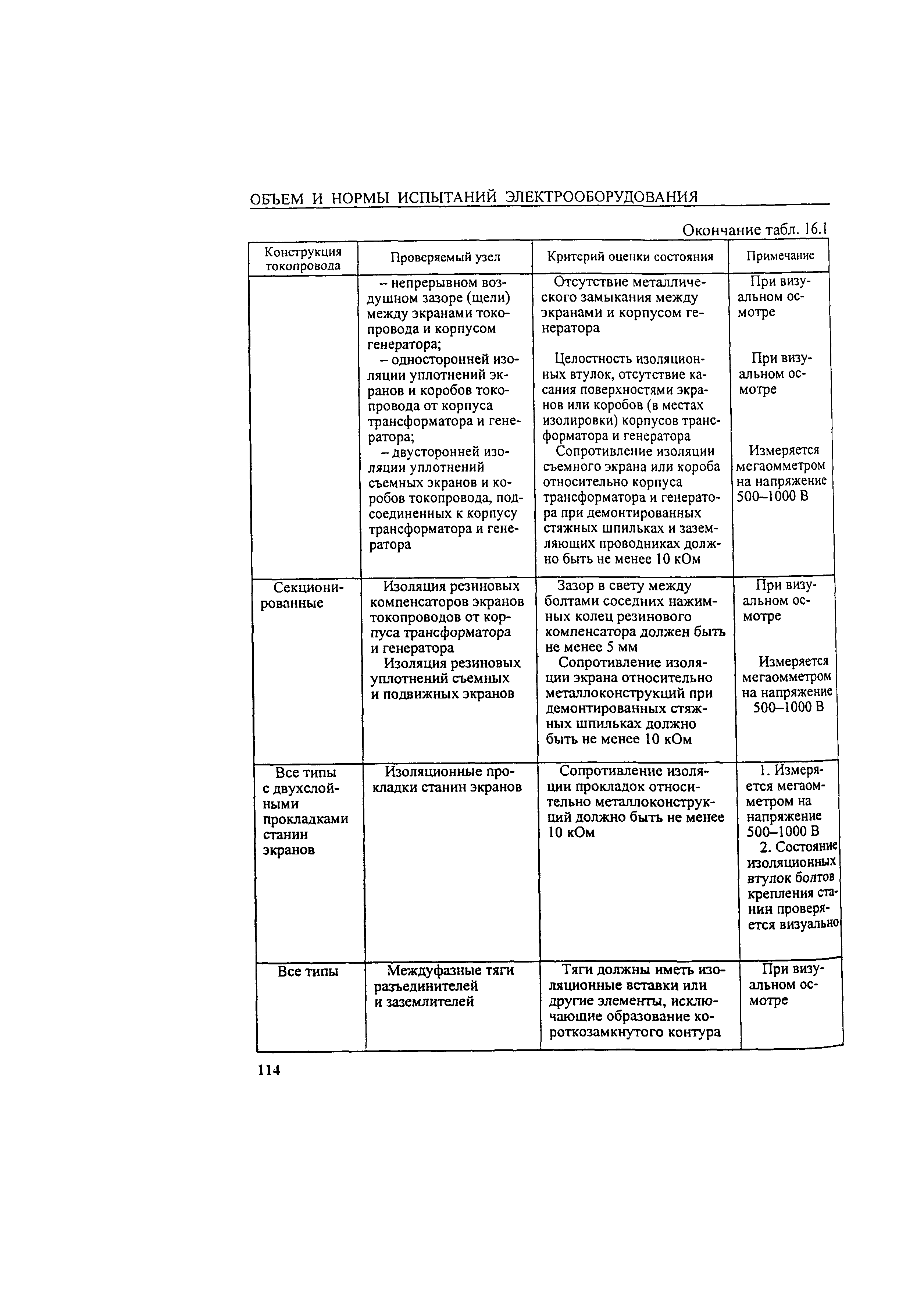 РД 34.45-51.300-97