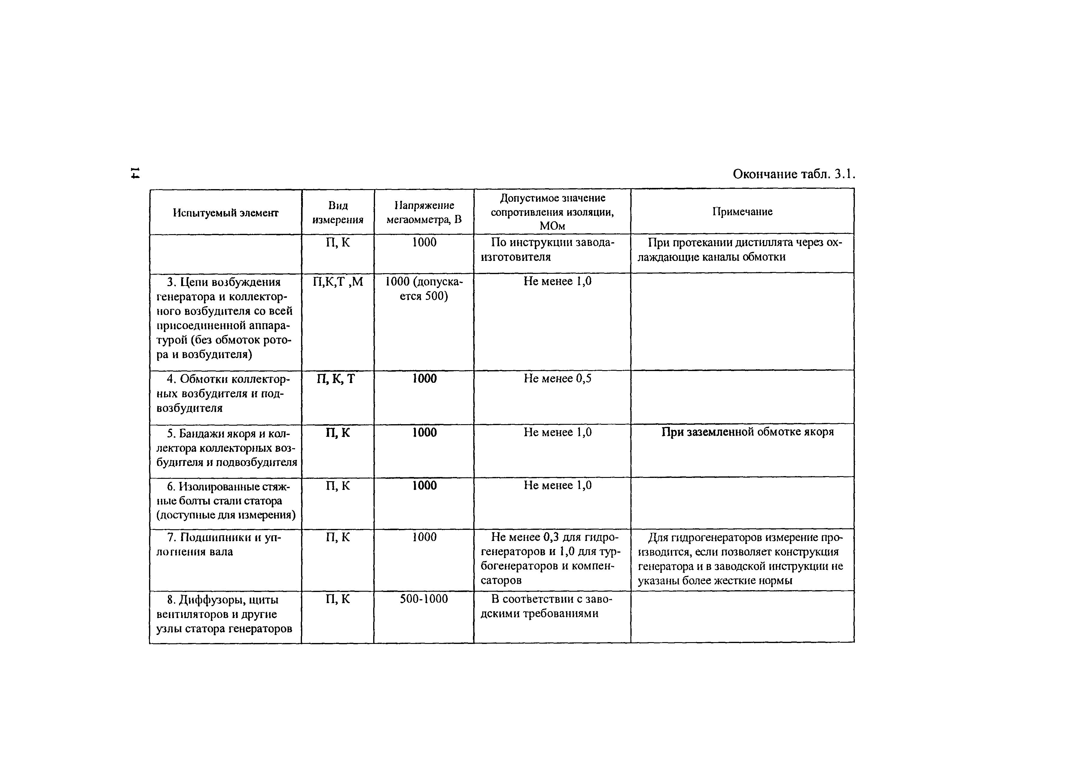 РД 34.45-51.300-97