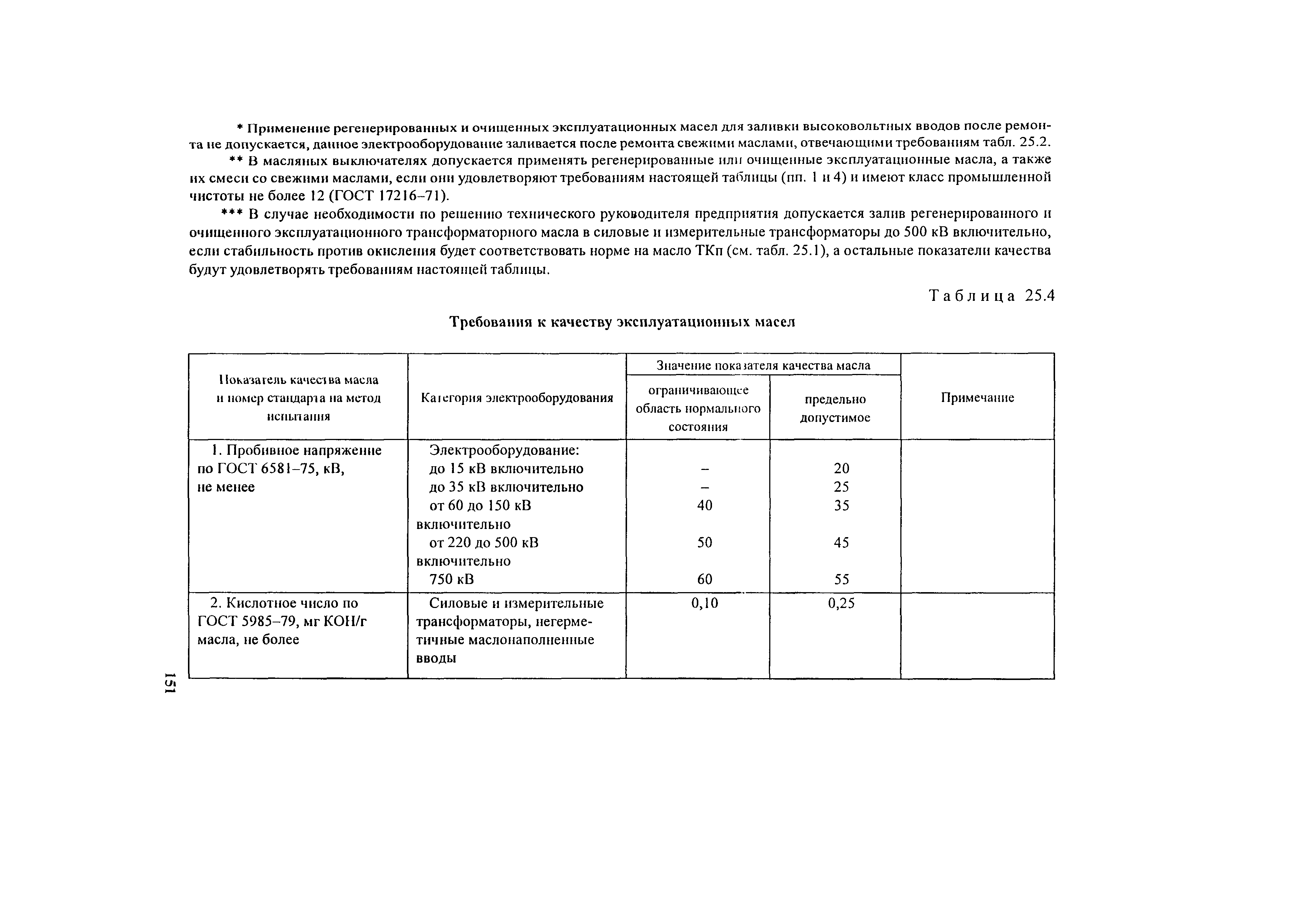 РД 34.45-51.300-97