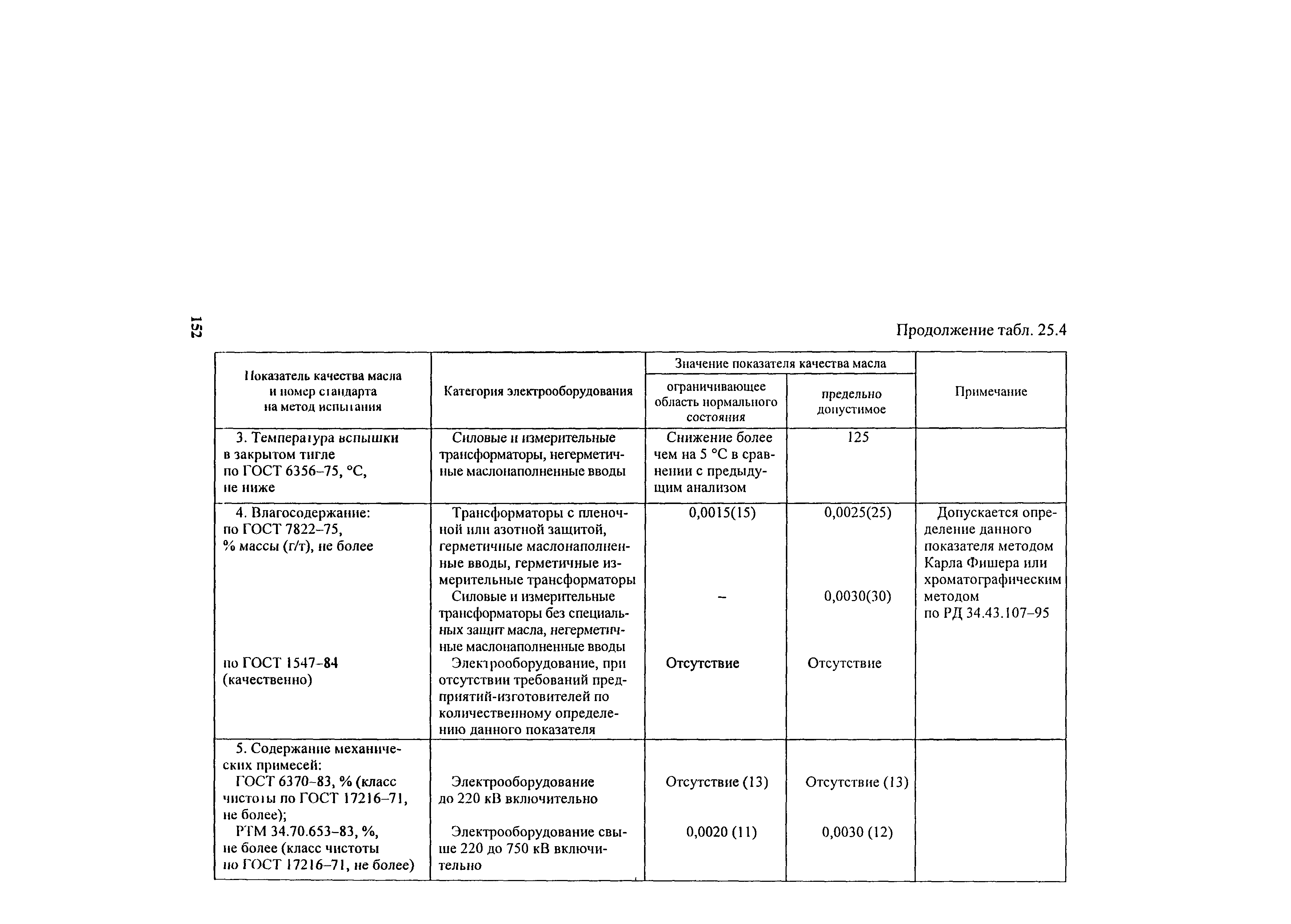 РД 34.45-51.300-97