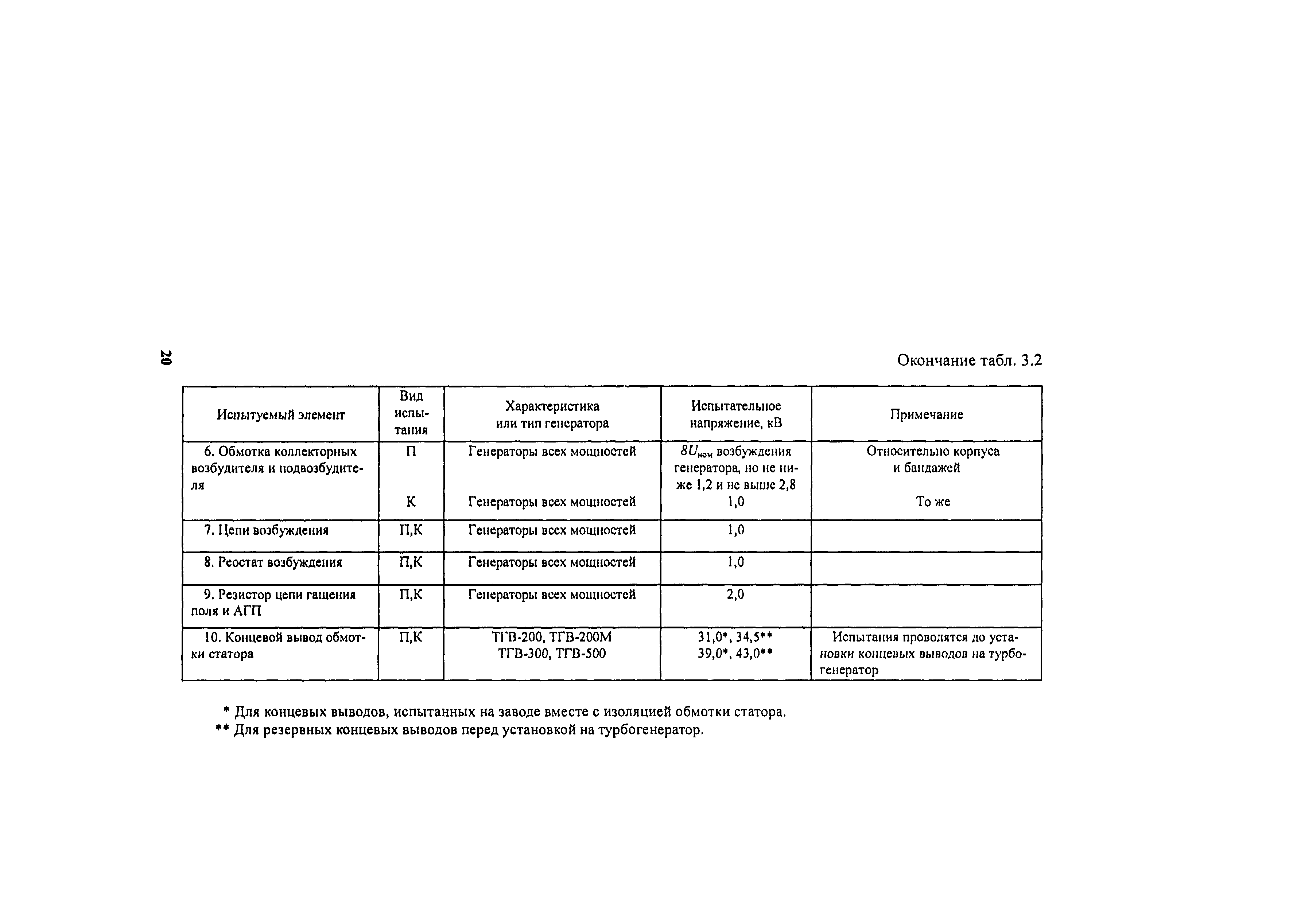 РД 34.45-51.300-97