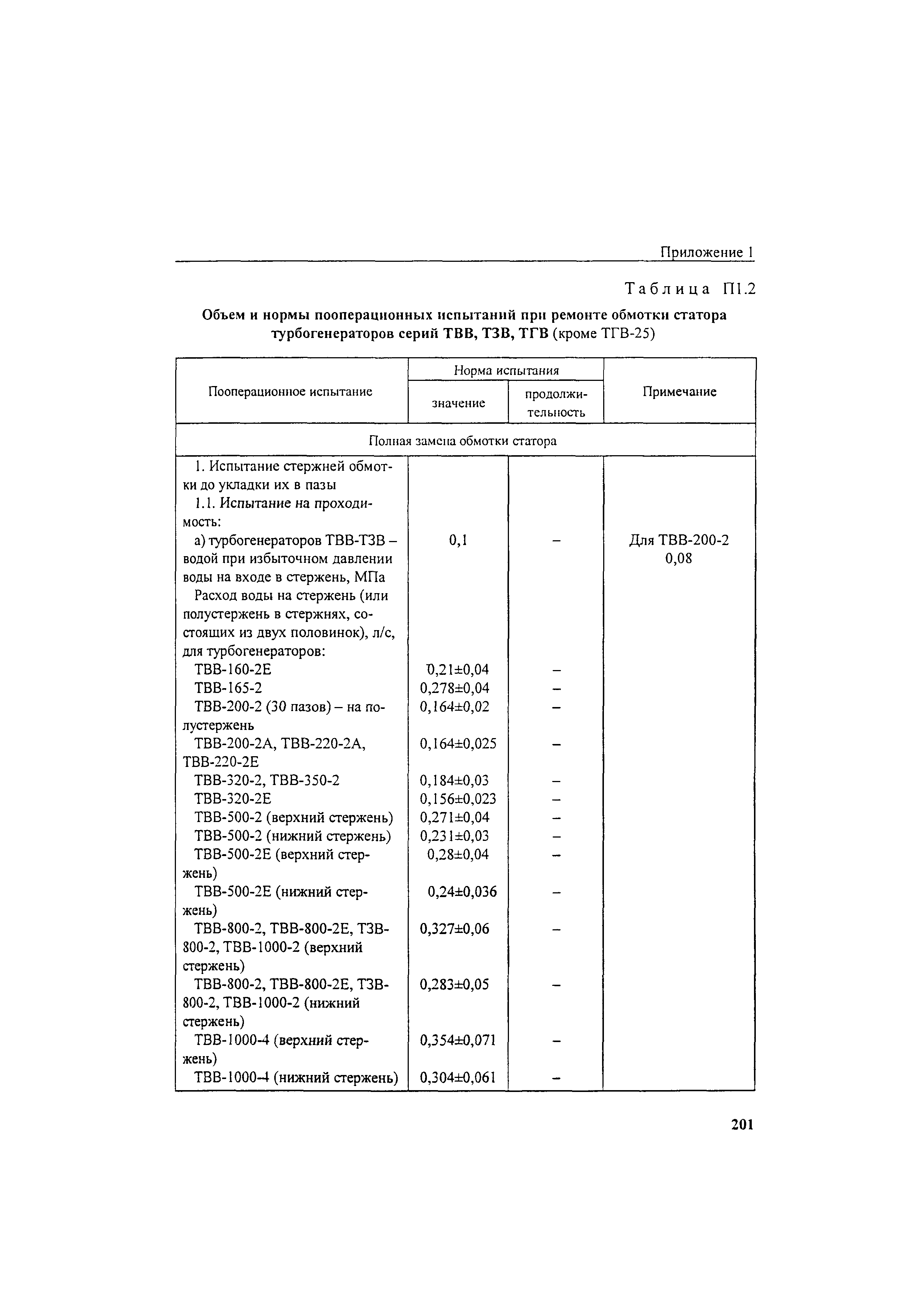 РД 34.45-51.300-97