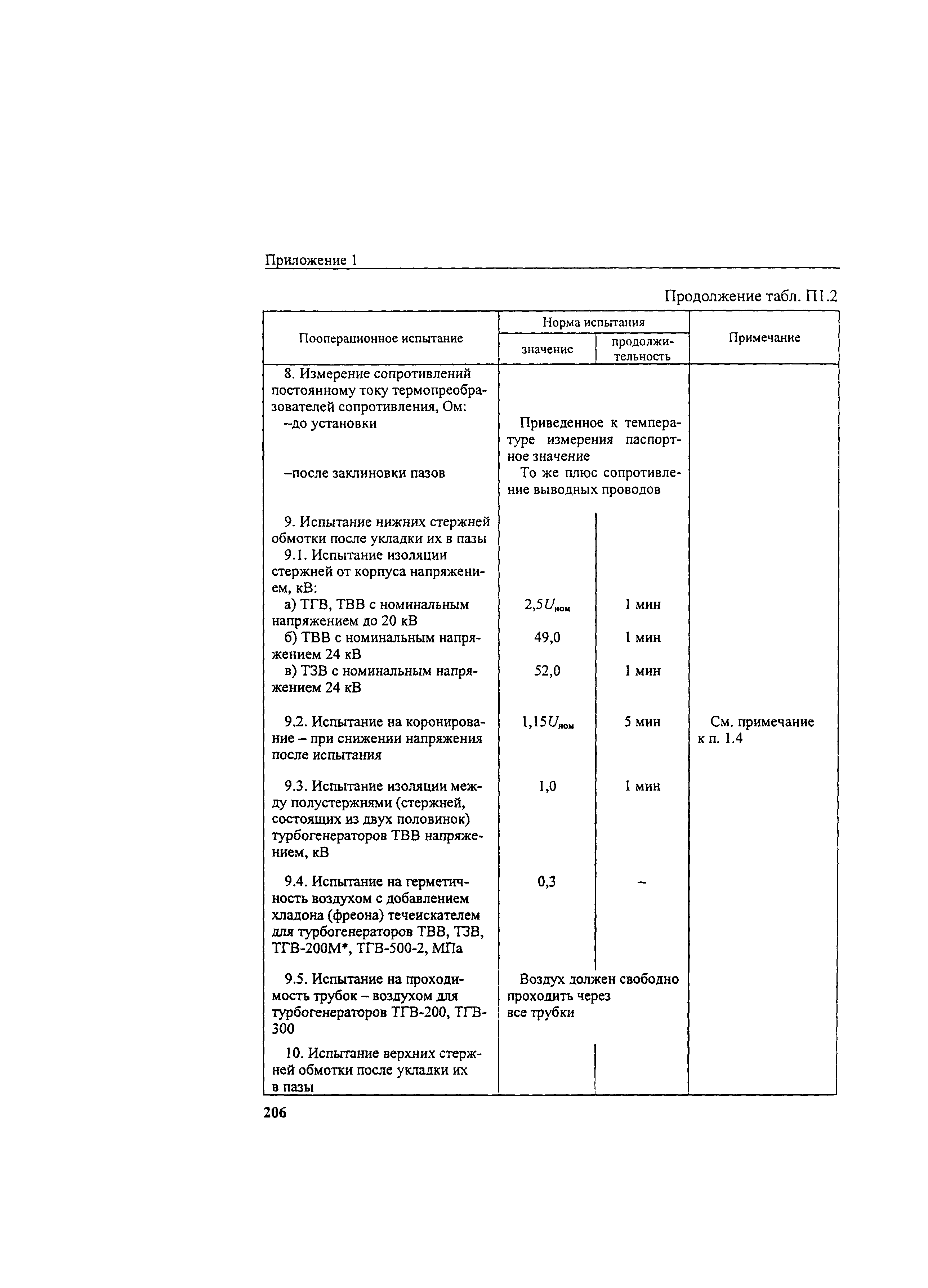 РД 34.45-51.300-97