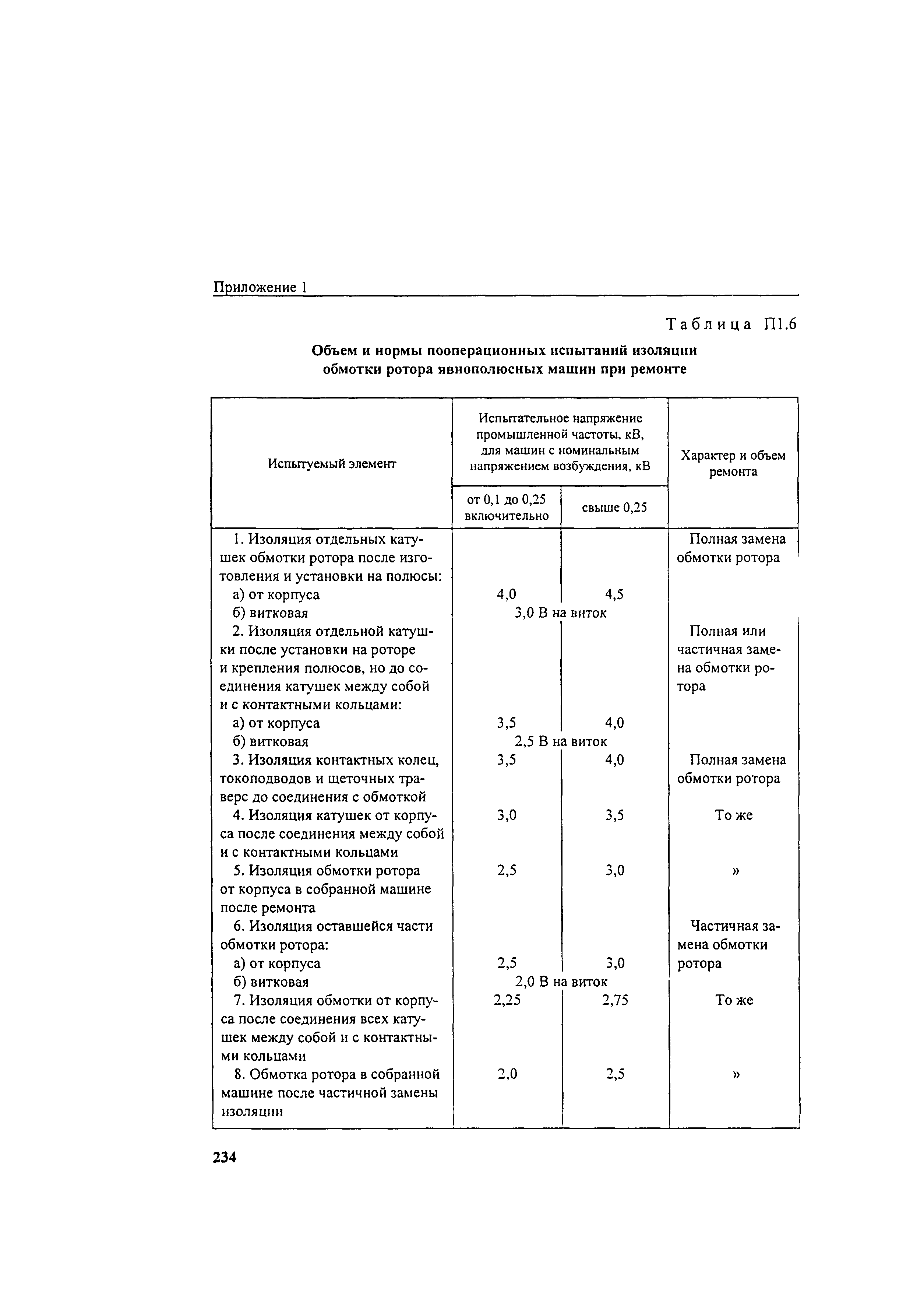 РД 34.45-51.300-97