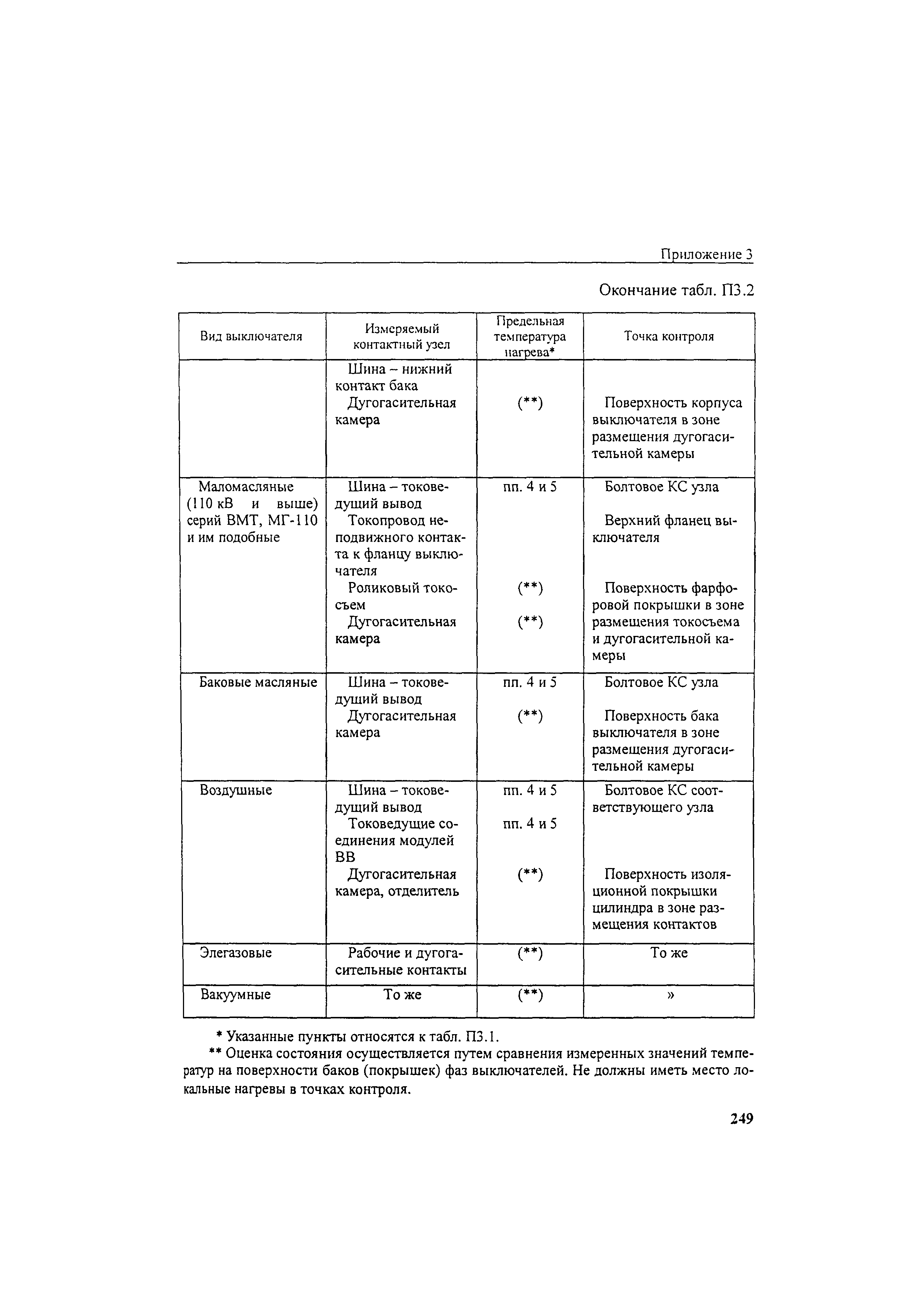 РД 34.45-51.300-97