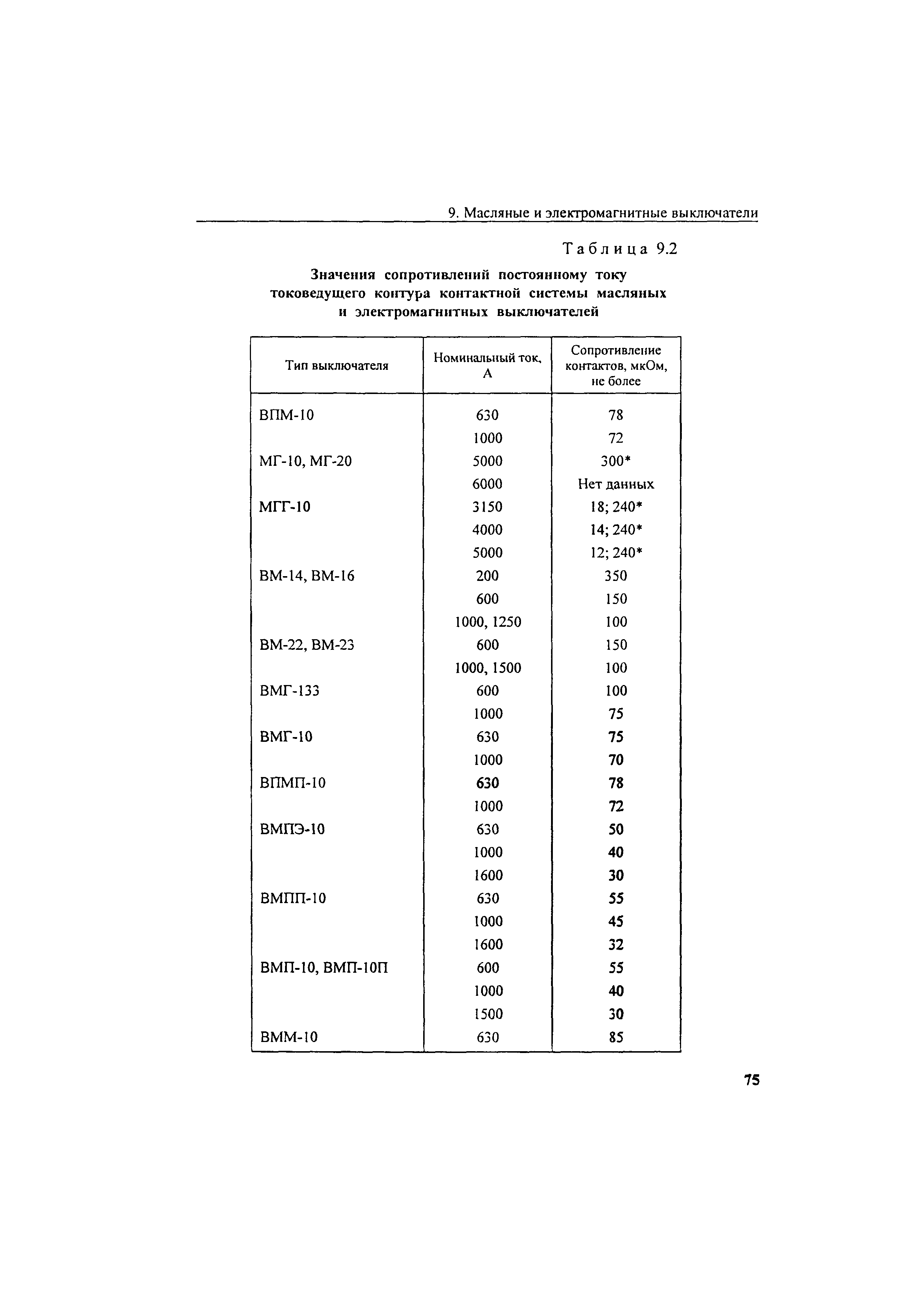 РД 34.45-51.300-97